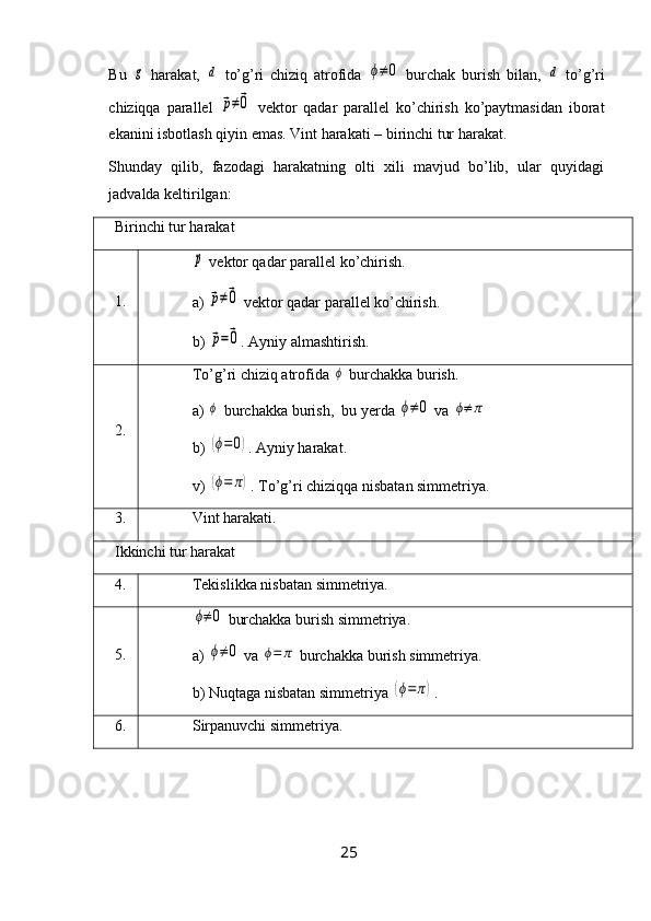 Bu  g   harakat,  	d   to’g’ri   chiziq   atrofida  	ϕ≠	0   burchak   burish   bilan,  	d   to’g’ri
chiziqqa   parallel  	
p≠0   vektor   qadar   parallel   ko’chirish   ko’paytmasidan   iborat
ekanini isbotlash qiyin emas. Vint harakati – birinchi tur harakat.
Shunday   qilib,   fazodagi   harakatning   olti   xili   mavjud   bo’lib,   ular   quyidagi
jadvalda keltirilgan:
Birinchi tur harakat
1.	
p  vektor qadar parallel ko’chirish.
a) 	
p≠0  vektor qadar parallel ko’chirish.
b) 	
p=0 . Ayniy almashtirish.
2. To’g’ri chiziq atrofida 	
ϕ  burchakka burish.
a) 	
ϕ  burchakka burish,  bu yerda 	ϕ≠	0  va 	ϕ≠	π
b) 	
(ϕ=	0) . Ayniy harakat.
v) 	
(ϕ=	π) . To’g’ri chiziqqa nisbatan simmetriya.
3. Vint harakati.
Ikkinchi tur harakat
4. Tekislikka nisbatan simmetriya.
5.	
ϕ≠	0  burchakka burish simmetriya.
a) 
ϕ≠	0  va 	ϕ=	π  burchakka burish simmetriya.
b) Nuqtaga nisbatan simmetriya 	
(ϕ=	π) .
6. Sirpanuvchi simmetriya.
25 