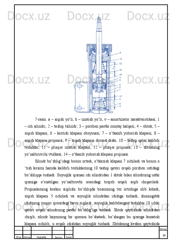 O’zg. Varoq Hujjat№.
Imzo Sana Varoq
 7-rasm. a – siqish yo’li; b – uzatish yo’li; v – amortizator xarakteristikasi; 1
– ish silindri; 2 – tashqi tsilindr; 3 – porshen pastki montaj halqasi; 4 – shtok; 5 –
siqish   klapani;   6   –   kiritish   klapani   oboymasi;   7   –   o’tkazib   yuborish   klapani;   8   –
siqish klapani prujinasi; 9 – siqish klapani drossel diski; 10 – tashqi qator kalibrli
teshiklar;   11   –   plunjer   uzatish   klapani;   12   –   plunjer   prujinasi,   13   –   shtokning
yo’naltiruvchi vtulkasi; 14 – o’tkazib yuborish klapani prujinasi.
Silindr bo’shlig’idagi bosim ortadi, o’tkazish klapani 7 ochiladi va bosim o
‘tish   kesimi   hamda   kalibrli   teshiklarning   10   tashqi   qatori   orqali   porshen   ustidagi
bo’shliqqa tushadi. Suyuqlik qisman ish silindridan 1 shtok bilan silindrning ustki
qismiga   o’rnatilgan   yo’naltiruvhi   orasidagi   tirqish   orqali   siqib   chiqariladi.
Prujinalarning   keskin   siqilishi   bo’shliqda   bosimning   tez   ortishiga   olib   keladi,
siqish   klapani   5   ochiladi   va   suyuqlik   silindrdan   idishga   tushadi,   shuningdek
idishning yuqori qismidagi  havo siqiladi. suyuqlik kalibrlangan teshiklar 10 ichki
qatori   orqali   silindrning   pastki   bo’shlig’iga   tushadi.   Shtok   qaytishida   silindrdan
chiqib,   silindr   hajmining   bir   qismini   bo’shatadi,   bo’shagan   bu   qismga   kuzatish
klapani   ochilib,   u   orqali   idishdan   suyuqlik   tushadi.   Shtokning   keskin   qaytishida
18
