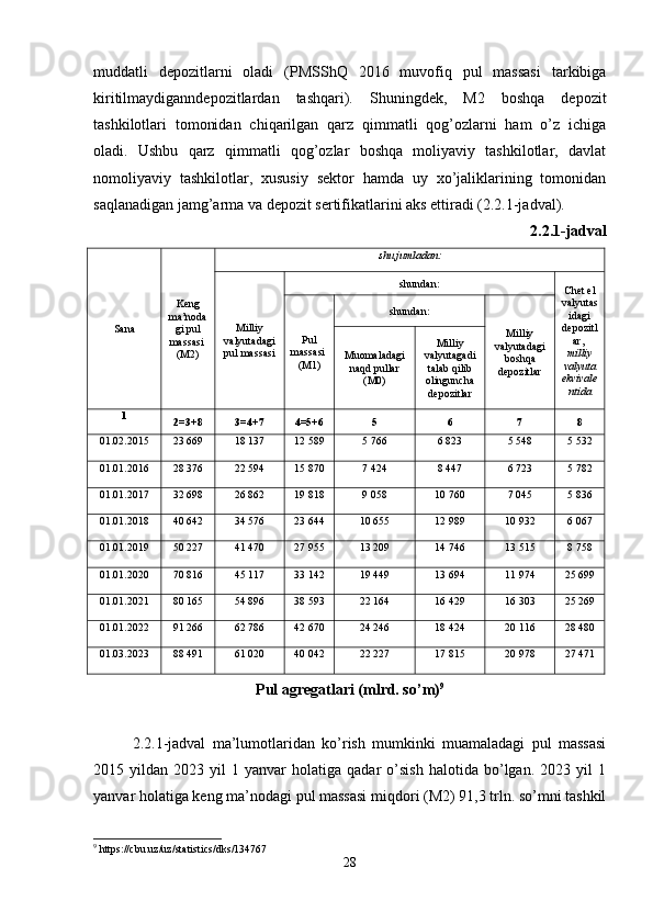 muddatli   depozitlarni   oladi   (PMSShQ   2016   muvofiq   pul   massasi   tarkibiga
kiritilmaydiganndepozitlardan   tashqari).   Shuningdek,   M2   boshqa   depozit
tashkilotlari   tomonidan   chiqarilgan   qarz   qimmatli   qog’ozlarni   ham   o’z   ichiga
oladi.   Ushbu   qarz   qimmatli   qog’ozlar   boshqa   moliyaviy   tashkilotlar,   davlat
nomoliyaviy   tashkilotlar,   xususiy   sektor   hamda   uy   xo’jaliklarining   tomonidan
saqlanadigan jamg’arma va depozit sertifikatlarini aks ettiradi (2.2.1-jadval).
2.2.1-jadval
Sana Keng
ma’noda
gi pul
massasi 
(M2) shu jumladan:
Milliy
valyutadagi
pul massasi shundan:
Chet el
valyutas
idagi
depozitl
ar, 
milliy
valyuta
ekvivale
ntidaPul
massasi 
(M1) shundan:
Milliy
valyutadagi
boshqa
depozitlarMuomaladagi
naqd pullar
(M0) Milliy
valyutagadi
talab qilib
olinguncha
depozitlar
1
2=3+8 3=4+7 4=5+6 5 6 7 8
01.02.201 5 23 669 18 137 12 589 5 766 6 823 5 548 5 532
01.01.201 6 28 376 22 594 15 870 7 424 8 447 6 723 5 782
01.01.201 7 32 698 26 862 19 818 9 058 10 760 7 045 5 836
01.01.201 8 40 642 34 576 23 644 10 655 12 989 10 932 6 067
01.01.201 9 50 227 41 470 27 955 13 209 14 746 13 515 8 758
01.01.20 20 70 816 45 117 33 142 19 449 13 694 11 974 25 699
01.01.20 21 80 165 54 896 38 593 22 164 16 429 16 303 25 269
01.01.202 2 91 266 62 786 42 670 24 246 18 424 20 116 28 480
01.03.202 3 88 491 61 020 40 042 22 227 17 815 20 978 27 471
Pul agregatlari (mlrd. so’m) 9
2.2.1-jadval   ma’lumotlaridan   ko’rish   mumkinki   muamaladagi   pul   massasi
2015  yildan   2023  yil   1  yanvar   holatiga   qadar   o’sish   halotida   bo’lgan.  2023   yil   1
yanvar holatiga keng ma’nodagi pul massasi miqdori (M2) 91,3 trln. so’mni tashkil
9
 https://cbu.uz/uz/statistics/dks/134767
28 