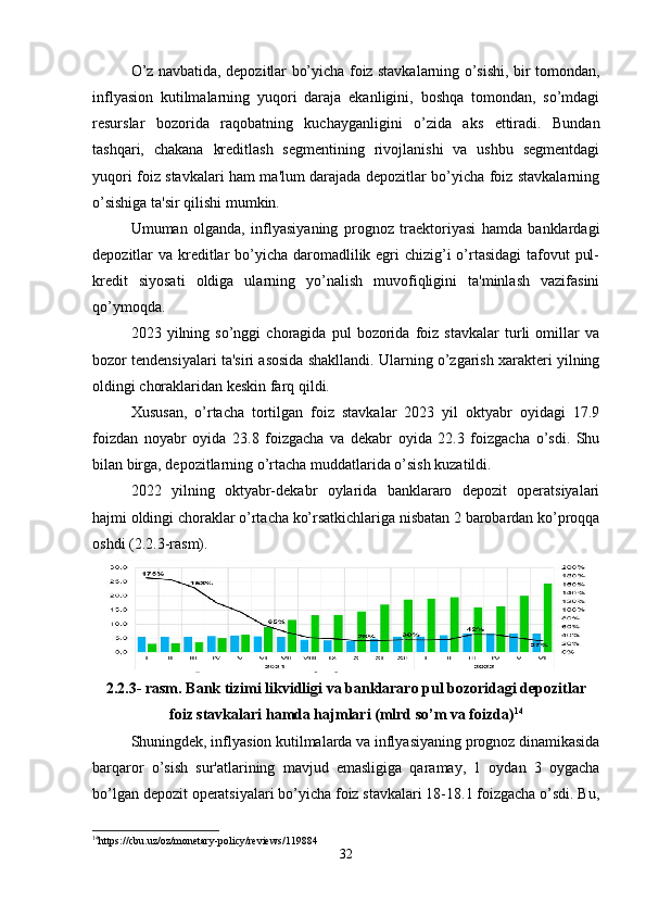 O’z navbatida, depozitlar bo’yicha foiz stavkalarning o’sishi, bir tomondan,
inflyasion   kutilmalarning   yuqori   daraja   ekanligini,   boshqa   tomondan,   so’mdagi
resurslar   bozorida   raqobatning   kuchayganligini   o’zida   aks   ettiradi.   Bundan
tashqari,   chakana   kreditlash   segmentining   rivojlanishi   va   ushbu   segmentdagi
yuqori foiz stavkalari ham ma'lum darajada depozitlar bo’yicha foiz stavkalarning
o’sishiga ta'sir qilishi mumkin.
Umuman   olganda,   inflyasiyaning   prognoz   traektoriyasi   hamda   banklardagi
depozitlar va kreditlar  bo’yicha daromadlilik egri chizig’i o’rtasidagi  tafovut  pul-
kredit   siyosati   oldiga   ularning   yo’nalish   muvofiqligini   ta'minlash   vazifasini
qo’ymoqda.
2023   yilning   so’nggi   choragida   pul   bozorida   foiz   stavkalar   turli   omillar   va
bozor tendensiyalari ta'siri asosida shakllandi. Ularning o’zgarish xarakteri yilning
oldingi choraklaridan keskin farq qildi. 
Xususan,   o’rtacha   tortilgan   foiz   stavkalar   2023   yil   oktyabr   oyidagi   17.9
foizdan   noyabr   oyida   23.8   foizgacha   va   dekabr   oyida   22.3   foizgacha   o’sdi.   Shu
bilan birga, depozitlarning o’rtacha muddatlarida o’sish kuzatildi.
2022   yilning   oktyabr-dekabr   oylarida   banklararo   depozit   operatsiyalari
hajmi oldingi choraklar o’rtacha ko’rsatkichlariga nisbatan 2 barobardan ko’proqqa
oshdi (2.2.3-rasm).
2.2.3- rasm. Bank tizimi likvidligi va banklararo pul bozoridagi depozitlar
foiz stavkalari hamda hajmlari (mlrd so’m va foizda) 14
Shuningdek, inflyasion kutilmalarda va inflyasiyaning prognoz dinamikasida
barqaror   o’sish   sur'atlarining   mavjud   emasligiga   qaramay,   1   oydan   3   oygacha
bo’lgan depozit operatsiyalari bo’yicha foiz stavkalari 18-18.1 foizgacha o’sdi. Bu,
14
https://cbu.uz/oz/monetary-policy/reviews/119884
32
