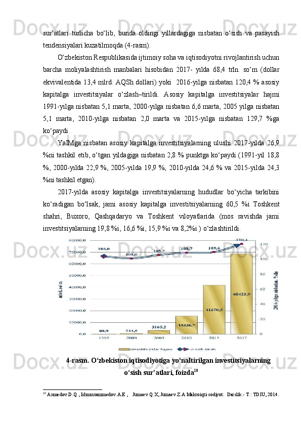 sur’atlari   turlicha   bo‘lib,   bunda   oldingi   yillardagiga   nisbatan   o‘sish   va   pasayish
tendensiyalari kuzatilmoqda (4-rasm).
O‘zbekiston Respublikasida ijtimoiy soha va iqtisodiyotni rivojlantirish uchun
barcha   moliyalashtirish   manbalari   hisobidan   2017-   yilda   68,4   trln.   so‘m   (dollar
ekvivalentida 13,4 mlrd. AQSh dollari) yoki   2016-yilga nisbatan 120,4 % asosiy
kapitalga   investitsiyalar   o‘zlash–tirildi.   Asosiy   kapitalga   investitsiyalar   hajmi
1991-yilga nisbatan 5,1 marta, 2000-yilga nisbatan 6,6 marta, 2005 yilga nisbatan
5,1   marta,   2010-yilga   nisbatan   2,0   marta   va   2015-yilga   nisbatan   129,7   %ga
ko‘paydi.
YaIMga   nisbatan   asosiy   kapitalga   investitsiyalarning   ulushi   2017-yilda   26,9
%ni tashkil etib, o‘tgan yildagiga nisbatan 2,8 % punktga ko‘paydi (1991-yil 18,8
%, 2000-yilda 22,9 %, 2005-yilda 19,9 %, 2010-yilda 24,6 % va 2015-yilda 24,3
%ni tashkil etgan).
2017-yilda   asosiy   kapitalga   investitsiyalarning   hududlar   bo‘yicha   tarkibini
ko‘radigan   bo‘lsak,   jami   asosiy   kapitalga   investitsiyalarning   60,5   %i   Toshkent
shahri,   Buxoro,   Qashqadaryo   va   Toshkent   viloyatlarida   (mos   ravishda   jami
investitsiyalarning 19,8 %i, 16,6 %i, 15,9 %i va 8,2%i ) o‘zlashtirildi.
4-rasm. O‘zbekiston iqtisodiyotiga yo‘naltirilgan investitsiyalarning
o‘sish sur’atlari, foizda 10
10
  Axmedov.D.Q , Ishmuxammedov.A.E ,  Jumaev.Q.X, Jumaev.Z.A Makroiqti-sodiyot.  Darslik.- T.: TDIU, 2014. 