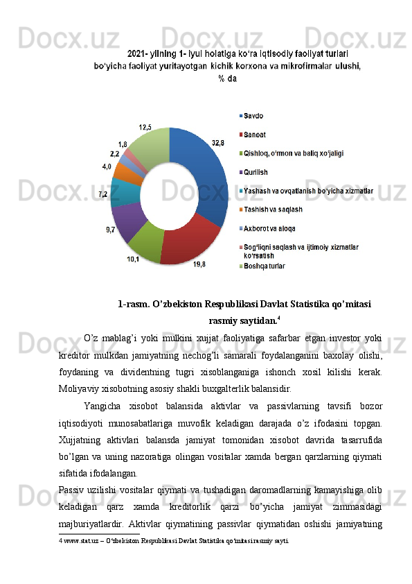 1-rasm. O’zbekiston Respublikasi Davlat Statistika qo’mitasi
rasmiy saytidan. 4
O’z   mablag’i   yoki   mulkini   xujjat   faoliyatiga   safarbar   etgan   investor   yoki
kreditor   mulkdan   jamiyatning   nechog’li   samarali   foydalanganini   baxolay   olishi,
foydaning   va   dividentning   tugri   xisoblanganiga   ishonch   xosil   kilishi   kerak.
Moliyaviy xisobotning asosiy shakli buxgalterlik balansidir.
Yangicha   xisobot   balansida   aktivlar   va   passivlarning   tavsifi   bozor
iqtisodiyoti   munosabatlariga   muvofik   keladigan   darajada   o’z   ifodasini   topgan.
Xujjatning   aktivlari   balansda   jamiyat   tomonidan   xisobot   davrida   tasarrufida
bo’lgan   va   uning   nazoratiga   olingan   vositalar   xamda   bergan   qarzlarning   qiymati
sifatida ifodalangan.
Passiv   uzilishi   vositalar   qiymati   va   tushadigan   daromadlarning   kamayishiga   olib
keladigan   qarz   xamda   kreditorlik   qarzi   bo’yicha   jamiyat   zimmasidagi
majburiyatlardir.   Aktivlar   qiymatining   passivlar   qiymatidan   oshishi   jamiyatning
4   www.stat.uz  – O‘zbekiston Respublikasi Davlat Statistika qo‘mitasi rasmiy sayti. 