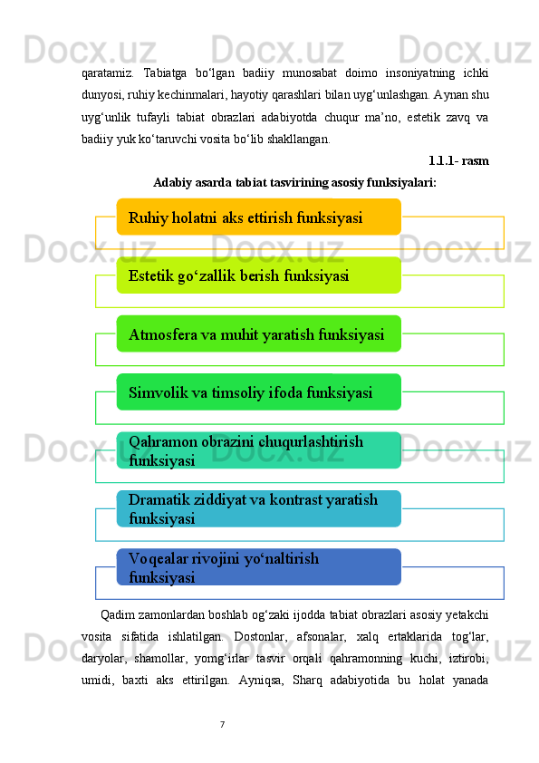 7qaratamiz.   Tabiatga   bo‘lgan   badiiy   munosabat   doimo   insoniyatning   ichki
dunyosi, ruhiy kechinmalari, hayotiy qarashlari bilan uyg‘unlashgan. Aynan shu
uyg‘unlik   tufayli   tabiat   obrazlari   adabiyotda   chuqur   ma’no,   estetik   zavq   va
badiiy yuk ko‘taruvchi vosita bo‘lib shakllangan.
1.1.1- rasm
Adabiy asarda tabiat tasvirining asosiy funksiyalari:
Qadim zamonlardan boshlab og‘zaki ijodda tabiat obrazlari asosiy yetakchi
vosita   sifatida   ishlatilgan.   Dostonlar,   afsonalar,   xalq   ertaklarida   tog‘lar,
daryolar,   shamollar,   yomg‘irlar   tasvir   orqali   qahramonning   kuchi,   iztirobi,
umidi,   baxti   aks   ettirilgan.   Ayniqsa,   Sharq   adabiyotida   bu   holat   yanadaRuhiy holatni aks ettirish funksiyasi
Estetik go‘zallik berish funksiyasi
Atmosfera va muhit yaratish funksiyasi
Simvolik va timsoliy ifoda funksiyasi
Qahramon obrazini chuqurlashtirish 
funksiyasi
Dramatik ziddiyat va kontrast yaratish 
funksiyasi
Vo qealar rivojini yo‘naltirish 
funksiyasi 