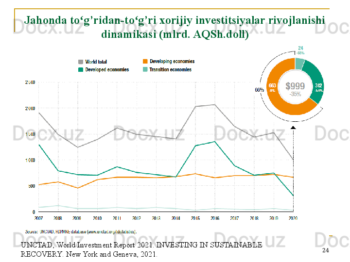 Jahonda to ʻ g’ridan-to g’ri xorijiy investitsiyalar rivojlanishi ʻ
dinamikasi (mlrd. AQSh.doll)
24UNCTAD, World Investment Report 20 21 .  INVESTING IN SUSTAINABLE 
RECOVERY . New York and Geneva,  2021. 