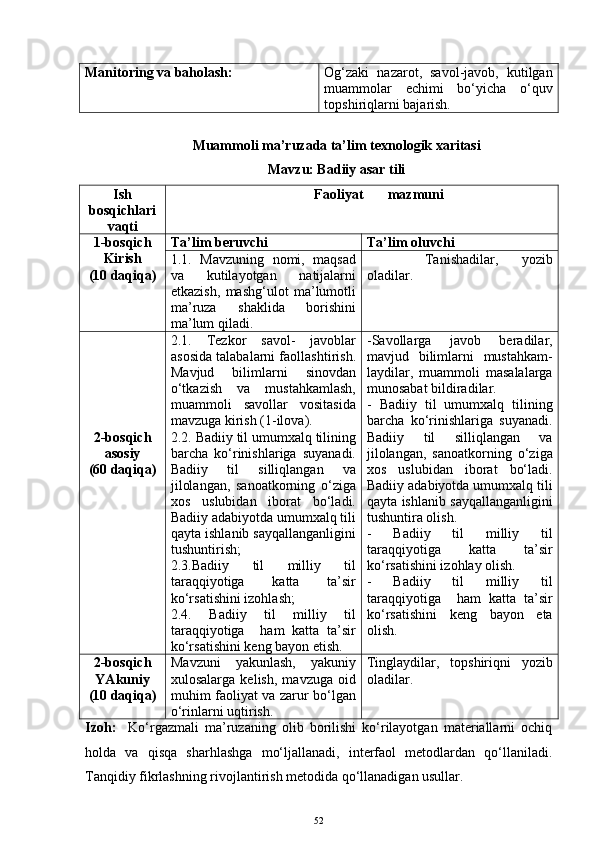 Manitoring va baholash: Og‘zaki   nazarot,   savol-javob,   kutilgan
muammolar   echimi   bo‘yicha   o‘quv
topshiriqlarni bajarish.
Muammoli ma’ruzada ta’lim texnologik xaritasi
Mavzu: Badiiy asar tili
Ish
bosqichlari
vaqti                                          Faoliyat       mazmuni
1-bosqich
Kirish
(10 daqiqa) Ta’lim beruvchi Ta’lim oluvchi
1.1.   Mavzuning   nomi,   maqsad
va   kutilayotgan   natijalarni
etkazish,   mashg‘ulot   ma’lumotli
ma’ruza   shaklida   borishini
ma’lum qiladi.           Tanishadilar,     yozib
oladilar.
2-bosqich
asosiy 
(60 daqiqa) 2.1.   Tezkor   savol-   javoblar
asosida talabalarni faollashtirish.
Mavjud   bilimlarni   sinovdan
o‘tkazish   va   mustahkamlash,
muammoli   savollar   vositasida
mavzuga kirish (1-ilova).
2.2. Badiiy til umumxalq tilining
barcha   ko‘rinishlariga   suyanadi.
Badiiy   til   silliqlangan   va
jilolangan,   sanoatkorning   o‘ziga
xos   uslubidan   iborat   bo‘ladi.
Badiiy adabiyotda umumxalq tili
qayta ishlanib sayqallanganligini
tushuntirish;
2.3.Badiiy   til   milliy   til
taraqqiyotiga   katta   ta’sir
ko‘rsatishini izohlash;
2.4.   Badiiy   til   milliy   til
taraqqiyotiga     ham   katta   ta’sir
ko‘rsatishini keng bayon etish. -Savollarga   javob   beradilar,
mavjud   bilimlarni   mustahkam-
laydilar,   muammoli   masalalarga
munosabat bildiradilar.
-   Badiiy   til   umumxalq   tilining
barcha   ko‘rinishlariga   suyanadi.
Badiiy   til   silliqlangan   va
jilolangan,   sanoatkorning   o‘ziga
xos   uslubidan   iborat   bo‘ladi.
Badiiy adabiyotda umumxalq tili
qayta ishlanib sayqallanganligini
tushuntira olish.
-   Badiiy   til   milliy   til
taraqqiyotiga   katta   ta’sir
ko‘rsatishini izohlay olish.
-   Badiiy   til   milliy   til
taraqqiyotiga     ham   katta   ta’sir
ko‘rsatishini   keng   bayon   eta
olish.
2-bosqich
YAkuniy
(10 daqiqa) Mavzuni   yakunlash,   yakuniy
xulosalarga   kelish,   mavzuga   oid
muhim faoliyat va zarur bo‘lgan
o‘rinlarni uqtirish. Tinglaydilar,   topshiriqni   yozib
oladilar.
Izoh:     Ko‘rgazmali   ma’ruzaning   olib   borilishi   ko‘rilayotgan   materiallarni   ochiq
holda   va   qisqa   sharhlashga   mo‘ljallanadi,   interfaol   metodlardan   qo‘llaniladi.
Tanqidiy fikrlashning rivojlantirish metodida qo‘llanadigan usullar.
52 
