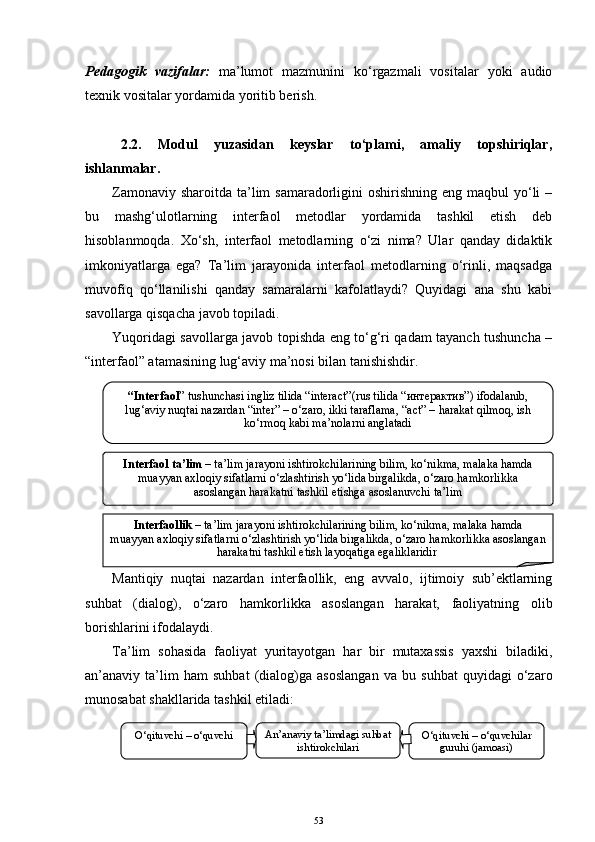 Pedagogik   vazifalar:   ma’lumot   mazmunini   ko‘rgazmali   vositalar   yoki   audio
texnik vositalar yordamida yoritib berish.
2.2.   Modul   yuzasidan   keyslar   to‘plami,   amaliy   topshiriqlar,
ishlanmalar.
Zamonaviy sharoitda  ta’lim  samaradorligini  oshirishning eng maqbul  yo‘li  –
bu   mashg‘ulotlarning   interfaol   metodlar   yordamida   tashkil   etish   deb
hisoblanmoqda.   Xo‘sh,   interfaol   metodlarning   o‘zi   nima?   Ular   qanday   didaktik
imkoniyatlarga   ega?   Ta’lim   jarayonida   interfaol   metodlarning   o‘rinli,   maqsadga
muvofiq   qo‘llanilishi   qanday   samaralarni   kafolatlaydi?   Quyidagi   ana   shu   kabi
savollarga qisqacha javob topiladi.
Yuqoridagi savollarga javob topishda eng to‘g‘ri qadam tayanch tushuncha –
“interfaol” atamasining lug‘aviy ma’nosi bilan tanishishdir. 
Mantiqiy   nuqtai   nazardan   interfaollik,   eng   avvalo,   ijtimoiy   sub’ektlarning
suhbat   (dialog),   o‘zaro   hamkorlikka   asoslangan   harakat,   faoliyatning   olib
borishlarini ifodalaydi. 
Ta’lim   sohasida   faoliyat   yuritayotgan   har   bir   mutaxassis   yaxshi   biladiki,
an’anaviy   ta’lim   ham   suhbat   (dialog)ga   asoslangan   va   bu   suhbat   quyidagi   o‘zaro
munosabat shakllarida tashkil etiladi:
53An’anaviy ta’limdagi suhbat 
ishtirokchilari O‘qituvchi  –  o‘quvchilar
guruhi (jamoasi)O‘qituvchi  –  o‘quvchi“ Interfaol ”  tushunchasi ingliz tilida  “interact”( rus tilida  “интерактив”)  ifodalanib , 
lug‘aviy nuqtai nazardan  “inter” –  o‘zaro ,  ikki taraflama , “act” –  harakat qilmoq ,  ish 
ko‘rmoq kabi ma’nolarni anglatadi
Interfaol ta’lim  –  ta’lim jarayoni   ishtirokchilarining bilim ,  ko‘nikma ,  malaka   hamda  
muayyan axloqiy sifatlarni   o‘zlashtirish yo‘lida birgalikda ,  o‘zaro hamkorlikka 
asoslangan harakatni tashkil etishga   asoslanuvchi ta’lim
Interfaollik   – ta’lim jarayoni   ishtirokchilarining bilim ,  ko‘nikma ,  malaka   hamda  
muayyan axloqiy sifatlarni   o‘zlashtirish yo‘lida birgalikda ,  o‘zaro hamkorlikka asoslangan 
harakatni tashkil etish   layoqatiga egaliklaridir   