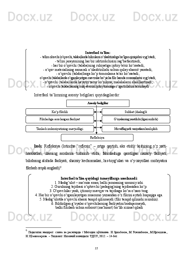 Interfaol ta’limning asosiy belgilari quyidagilardir:
Izoh:   Refleksiya (lotincha “ reflexio ” – ortga   qaytish, aks etish): kishining o‘z xatti-
harakatlari,   ularning   asoslarini   tushunib   etishi,   fahmlashiga   qaratilgan   nazariy   faoliyati;
bilishning alohida faoliyati; shaxsiy kechinmalari, his-tuyg‘ulari va o‘y-xayollari mohiyatini
fikrlash orqali anglash) 6
.
6
  Педагогик   маҳорат:   схема   ва   расмларда   /   Методик   қўлланма.   Н.Эркабоева,   М.Усмонбоева,   М.Иргашова,
Н.Хўжаназарова. – Тошкент: Низомий номидаги ТДПУ, 2012. – 14-бет.
57Interfaol ta'lim:
-  ta'lim oluvchi (o‘quvchi, talaba)larda bilimlarni o‘zlashtirishga bo‘lgan qiziqishni uyg‘otadi;
- ta'lim jarayonining har bir ishtirokchisini rag‘batlantiradi;
- har bir o‘quvchi (talaba)ning ruhiyatiga ijobiy ta'sir ko‘rsatadi;
- o‘quv materialining samarali o‘zlashtirilishi uchun qulay sharoit yaratadi;
- o‘quvchi (talaba)larga ko‘p tomonlama ta'sir ko‘rsatadi;
o‘quvchi (talaba)larda o‘rganilayotgan mavzular bo‘yicha fikr hamda munosabatni uyg‘otadi;
- o‘quvchi (talaba)larda hayotiy zarur ko‘nikma, malakalarni shakllantiradi;
-  o‘quvchi (talaba)larning xulq-atvorini ijobiy tomonga o‘zgartirilishini ta'minlaydi
Asosiy belgilar
Ko‘p fikrlili Suhbat (dialog)k
Fikrlashga asoslangan faoliyat G‘oyalarning yaratilishi (ilgari surilishi)
Tanlash imkoniyatining mavjudligi Muvaffaqiyatli vaziyatlarni hosil qilish
Refleksiya
Interfaol ta'lim quyidagi tamoyillarga asoslanadi:
1. Mashg‘ulot – ma'ruza emas, balki jamoaning umumiy ishi.
2. Guruhning tajribasi o‘qituvchi (pedagog)ning tajribasidan ko‘p.
3. O‘quvchilar yosh, ijtimoiy mavqye va tajribaga ko‘ra o‘zaro teng.
4. Har bir o‘quvchi o‘rganilayotgan muammo yuzasidan o‘z fikrini aytish huquqiga ega.
5. Mashg‘ulotda o‘quvchi shaxsi tanqid qilinmaydi (fikr tanqid qilinishi mumkin).
6. Bildirilgan g‘oyalar o‘quvchilarning faoliyatini boshqarmaydi, 
balki fikrlash uchun axborot (ma'lumot) bo‘lib xizmat qiladi 