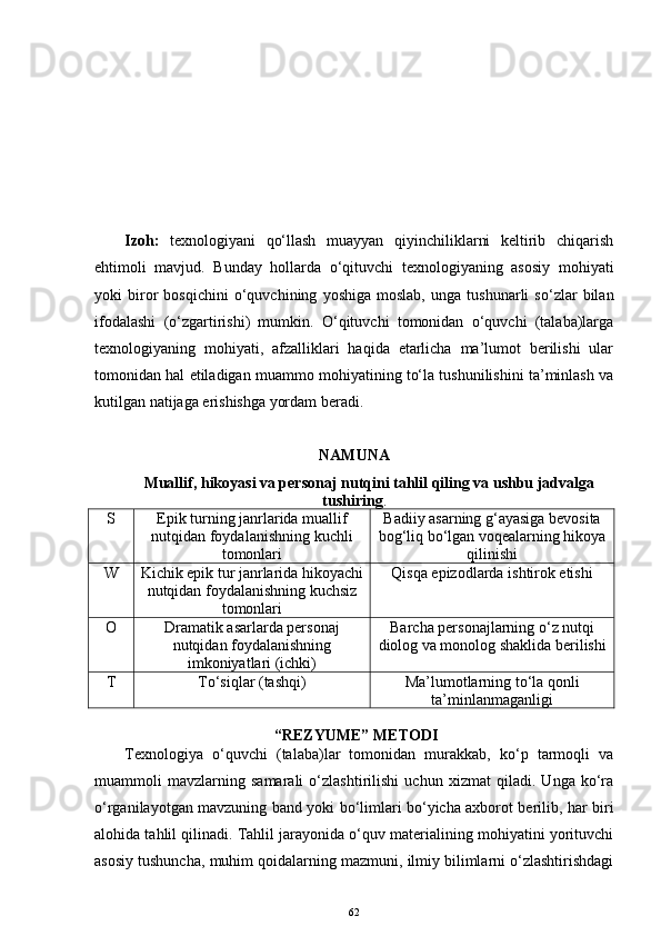 Izoh:   texnologiyani   qo‘llash   muayyan   qiyinchiliklarni   keltirib   chiqarish
ehtimoli   mavjud.   Bunday   hollarda   o‘qituvchi   texnologiyaning   asosiy   mohiyati
yoki   biror   bosqichini   o‘quvchining   yoshiga   moslab,   unga   tushunarli   so‘zlar   bilan
ifodalashi   (o‘zgartirishi)   mumkin.   O‘qituvchi   tomonidan   o‘quvchi   (talaba)larga
texnologiyaning   mohiyati,   afzalliklari   haqida   etarlicha   ma’lumot   berilishi   ular
tomonidan hal etiladigan muammo mohiyatining to‘la tushunilishini ta’minlash va
kutilgan natijaga erishishga yordam beradi.
NAMUNA
Muallif, hikoyasi va personaj nutqini tahlil qiling va ushbu jadvalga
tushiring .
S Epik turning janrlarida muallif
nutqidan foydalanishning kuchli
tomonlari Badiiy asarning g‘ayasiga bevosita
bog‘liq bo‘lgan voqealarning hikoya
qilinishi
W Kichik epik tur janrlarida hikoyachi
nutqidan foydalanishning kuchsiz
tomonlari Qisqa epizodlarda ishtirok etishi
O Dramatik asarlarda personaj
nutqidan foydalanishning
imkoniyatlari (ichki)  Barcha personajlarning o‘z nutqi
diolog va monolog shaklida berilishi
T To‘siqlar (tashqi) Ma’lumotlarning to‘la qonli
ta’minlanmaganligi
 “REZYUME” METODI
Texnologiya   o‘quvchi   (talaba)lar   tomonidan   murakkab,   ko‘p   tarmoqli   va
muammoli   mavzlarning   samarali   o‘zlashtirilishi   uchun   xizmat   qiladi.   Unga   ko‘ra
o‘rganilayotgan mavzuning band yoki bo‘limlari bo‘yicha axborot berilib, har biri
alohida tahlil qilinadi. Tahlil jarayonida o‘quv materialining mohiyatini yorituvchi
asosiy tushuncha, muhim qoidalarning mazmuni, ilmiy bilimlarni o‘zlashtirishdagi
62 