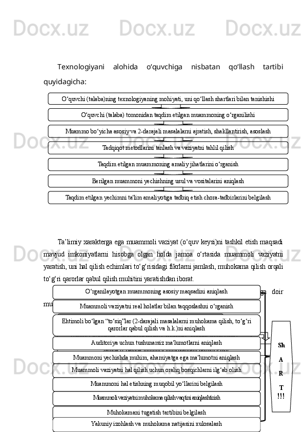 Texnologiyani   alohida   o‘quvchiga   nisbatan   qo‘llash   tartibi
quyidagicha: 
Ta’limiy xarakterga ega   muammoli vaziyat (o‘quv keysi)ni tashkil etish maqsadi
mavjud   imkoniyatlarni   hisobga   olgan   holda   jamoa   o‘rtasida   muammoli   vaziyatni
yaratish, uni hal qilish echimlari to‘g‘risidagi fikrlarni jamlash, muhokama qilish orqali
to‘g‘ri qarorlar qabul qilish muhitini yaratishdan iborat.
Texnologiya   yordamida   tanlangan   muammoning   echimini   topishga   doir
muhokama quyidagi bosqichlarda tashkil qilinadi:
 
Muammoni muhokama qilishda e’tiborni quyidagilarga qaratish zarur:
68O‘quvchi (talaba)ning texnologiyaning mohiyati, uni qo‘llash shartlari bilan tanishishi
O‘quvchi (talaba) tomonidan taqdim etilgan muammoning o‘rganilishi
Muammo bo‘yicha asosiy va 2-darajali masalalarni ajratish, shakllantirish, asoslash
Tadqiqot metodlarini tanlash va vaziyatni tahlil qilish
Taqdim etilgan muammoning amaliy jihatlarini o‘rganish
Berilgan muammoni yechishning usul va vositalarini aniqlash
Taqdim etilgan yechimni ta'lim amaliyotiga tadbiq etish chora-tadbirlarini belgilash
Keys mazmuni bilan shaxsan tanishish
Kichik guruhlarda muhokama qilish (“Sindikat” metodi yordamida)
Jamoa o‘rtasida umumiy muhokamani tashkil etishO‘rganilayotgan muammoning asosiy maqsadini aniqlash
Muammoli vaziyatni real holatlar bilan taqqoslashni o‘rganish
Ehtimoli bo‘lgan “to‘siq”lar (2-darajali masalalarni muhokama qilish, to‘g‘ri 
qarorlar qabul qilish va h.k.)ni aniqlash
Auditoriya uchun tushunarsiz ma'lumotlarni aniqlash
Muammoni yechishda muhim, ahamiyatga ega ma'lumotni aniqlash
Muammoli vaziyatni hal qilish uchun oraliq bosqichlarni ilg‘ab olish
Muammoni hal etishning muqobil yo‘llarini belgilash
Muammoli vaziyatni muhokama qilish vaqtini aniqlashtirish
Muhokamani tugatish tartibini belgilash
Yakuniy izohlash va muhokama natijasini xulosalash Sh
A
R
T
!!! 