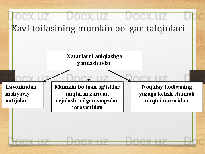  Xatarlarni aniqlashga 	
yondashuvlar	 	
Mumkin bo'lgan og'ishlar 	
nuqtai nazaridan	 	
rejalashtirilgan voqealar 	
jarayonidan	 	
Lavozimdan	 	
moliyaviy 
natijalar	 	
Noqulay hodisaning 	
yuzaga kelish ehtimoli 	
nuqtai nazaridan	  Xavf toifasining mumkin bo'lgan talqinlari 