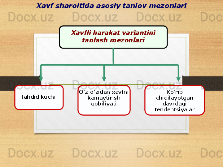 Xavf sharoitida asosiy tanlov mezonlari
Xavfli harakat variantini 
tanlash mezonlari
Tahdid kuchi O'z-o'zidan xavfni 
kamaytirish 
qobiliyati Ko'rib 
chiqilayotgan 
davrdagi 
tendentsiyalar 