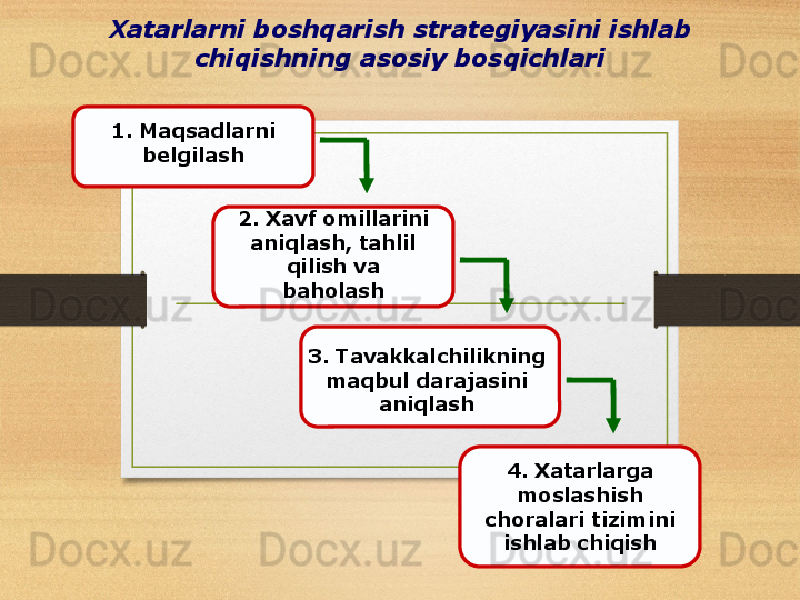 Xatarlarni boshqarish strategiyasini ishlab 
chiqishning asosiy bosqichlari
1. Maqsadlarni 
belgilash
2. Xavf omillarini 
aniqlash, tahlil 
qilish va 
baholash
3. Tavakkalchilikning 
maqbul darajasini 
aniqlash
4. Xatarlarga 
moslashish 
choralari tizimini 
ishlab chiqish 