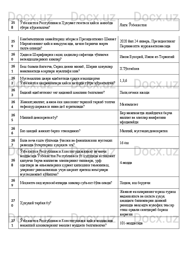25
8  Ўзбекистон Республикаси Ҳукумат газетаси қайси жавобда 
тўғри кўрсатилган?  Янги Ўзбекистон 
25
9  Камбағалликни камайтириш ибораси Президентимиз Шавкат
Мирзиёевнинг қайси маърузасида, қачон биринчи марта 
тилга олинди?  2020 йил 24 январь, Президентнинг 
Парламентга мурожаатномасида 
26
0  Ҳадиси Шарифларни саҳиҳ ҳадислар сифатида тўплаган 
ватандошларимиз кимлар?  Имом Бухорий, Имом ат-Термизий 
26
1  Беш болали йигитча, Сариқ девни миниб, Ширин қовунлар 
мамлакатида асарлари муаллифи ким?  Х.Тўхтабоев 
26
2  Мустақиллик даври адабиётида ёрқин изқолдирган 
Ўзбекистон қаҳрамонлари қайси қаторда тўғри кўрсатилган?  1,3,6 
26
3  Бадиий адабиётнинг энг қадимий шаклини белгиланг?  Халқ оғзаки ижоди 
26
4  Жамият,миллат, жамоа ёки шахснинг тарихий таркиб топган 
тафаккур даражаси нима деб юритилади?  Менталитет 
26
5  Миллий демократия бу?  Бир мамлакатда яшайдиган барча 
миллат ва элатлар манфатини 
ифодалайди 
26
6  Биз қандай жамият барпо этмоқдамиз?  Миллий, мустақил,демократик 
26
7  Бола неча ёшга тўлганда ўзисми ва фамилиясини мустақил 
равишда ўзгартириш ҳуқуқига эга?  16 ёш 
26
8  Ўзбекистон Республикаси Конституциясининг нечанчи 
моддасида Ўзбекистон Республикаси ўз ҳудудида истиқомат 
қилувчи барча миллатва элатларнинг тиллаари, урф-
одатлари ва анъаналарини ҳурмат қилишини таъминлаш, 
уларнинг ривожланиши учун шароит яратиш меъёрлари 
мустаҳкамлаб қўйилган?  4-модда 
26
9  Меҳнатга оид муносабатларда кимлар субъект бўла олади?  Ходим, иш берувчи 
27
0  Ҳуқуқий тарбия бу?  Жамият аъзоларининг юриш-туриш 
маданиятига ва онгига ҳуқуқ 
ҳақидаги билимларни доимий 
равишда мақсадга мувофиқ таъсир 
этиш орқали сингдириб бориш 
жараёни 
27
1  Ўзбекистон Республикаси Конституцияси қайси моддасида 
маҳаллий ҳокимларнинг ваколат муддати белгиланган?  101-моддасида  