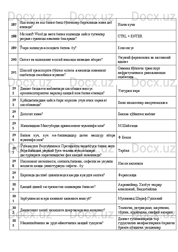287 Ишсизлар ва иш билан банд бўлганлар биргаликда нима деб 
аталади?  Ишчи кучи 
288 Microsoft Word да матн билан ишлашда қайси тугмалар 
разрыв страницы амалини бажаради?  CTRL + ENTER 
289
Ўзаро келишув асосидаги битим- бу?  Консенсус 
290
Сиёсат ва аҳлоқнинг асосий мақсади нимадан иборат?  Умумий фаровонлик ва ижтимоий 
адолат 
291 Шахсий транспортга бўлган эҳтиёж жамиятда ниманинг 
оқибатида пасайиши мумкин?  Оммави йўловчи транспорт 
инфратузилмаси ривожланиши 
оқибатида 
29
2  Давлат бюджети маблағлари ҳисобидан махсус 
арзонлаштирилган нархлар қандай ном билан аталади?  Улгуржи нарх 
29
3  Қуйидагилардан қайси бири корхона учун ички харажат 
ҳисобланади?  Бино иншоотлар амортизацияси 
29
4  Депозит нима?  Банкка қўйилган маблағ 
29
5  Жалолиддин Мангуберди драмасининг муаллифи ким?  М.Шайхзода 
29
6  Билим   куч,   куч   эса-билимдадир   деган   машҳур   ибора
муаллифи ким?  Ф.Бекон 
29
7  Ўзбекистон Республикаси Президенти ташаббуси билан янги
ўқув йилидан умумий ўрта таълим муассасалари 
дастурларига киритиладиган фан қандай номланади?  Тарбия 
29
8  Инсоннинг интеллекти, соғлиғи,билими, сифатли ва унумли 
меҳнати ҳамда унингтурмуш сифати - бу  Инсон капитали 
29
9  Европада дастлаб цивилизация қаерда вужудга келган?  Ферансияда 
30
0  Қандай диний экстремистик оқимларни биласиз?  Акромийлар, Хизбут таҳрир 
алисломий, Ваҳҳобийлик 
30
1  Зарбулмасал асари кимнинг қаламига мансуб?  Мухаммад Шариф Гулханий 
30
2  Давлатнинг келиб чиқишига доир назарияни аниқланг?  Теологик, патриарҳал, шартнома, 
зўрлик, ирригация, синфий назария 
30
3  Маҳаллийчилик ва уруғ-аймоғчилик қандай тушунча?  Давлат тузилмаларида тор 
гуруҳчилик манфаатларини биринчи
ўринга қўядиган уюшмалар  