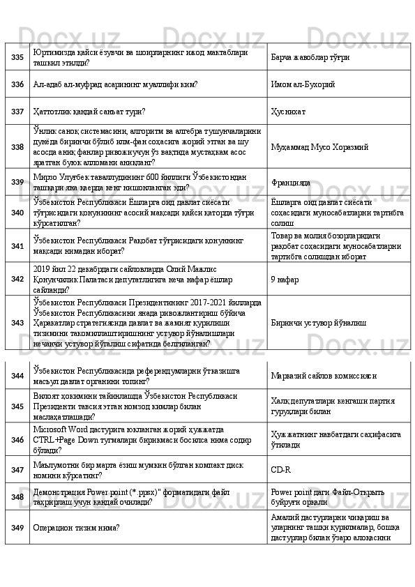 335  Юртимизда қайси ёзувчи ва шоирларнинг ижод мактаблари 
ташкил этилди?  Барча жавоблар тўғри 
336 
Ал-адаб ал-муфрад асарининг муаллифи ким?  Имом ал-Бухорий 
337 
Ҳаттотлик қандай санъат тури?  Ҳуснихат 
338  Ўнлик саноқ системасини, алгоритм ва алгебра тушунчаларини 
дунёда биринчи бўлиб илм-фан соҳасига жорий этган ва шу 
асосда аниқ фанлар ривожиучун ўз вақтида мустаҳкам асос 
яратган буюк алломани аниқланг?  Муҳаммад Мусо Хоразмий 
339  Мирзо Улуғбек таваллудининг 600 йиллиги Ўзбекистондан 
ташқари яна қаерда кенг нишонланган эди?  Францияда 
340  Ўзбекистон Республикаси Ёшларга оид давлат сиёсати 
тўғрисидаги қонунининг асосий мақсади қайси қаторда тўғри 
кўрсатилган?  Ёшларга оид давлат сиёсати 
соҳасидаги муносабатларни тартибга 
солиш 
341  Ўзбекистон Республикаси Рақобат тўғрисидаги қонуннинг 
мақсади нимадан иборат?  Товар ва молия бозорларидаги 
рақобат соҳасидаги муносабатларни 
тартибга солишдан иборат 
342  2019 йил 22 декабрдаги сайловларда Олий Мажлис 
Қонунчилик Палатаси депутатлигига неча нафар ёшлар 
сайланди?  9 нафар 
343  Ўзбекистон Республикаси Президентининг 2017-2021 йилларда 
Ўзбекистон Республикасини янада ривожлантириш бўйича 
Ҳаракатлар стратегиясида давлат ва жамият қурилиши 
тизимини такомиллаштиришнинг устувор йўналишлари 
нечанчи устувор йўгалиш сифатида белгиланган?  Биринчи устувор йўналиш 
344  Ўзбекистон Республикасида референдумларни ўтказишга 
масъул давлат органини топинг?  Марказий сайлов комиссияси 
345  Вилоят ҳокимини тайинлашда Ўзбекистон Республикаси 
Президенти тавсия этган номзод кимлар билан 
маслаҳатлашади?  Халқ депутатлари кенгаши партия 
гуруҳлари билан 
346  Microsoft Word дастурига юкланган жорий ҳужжатда 
CTRL+Page Down тугмалари бирикмаси босилса нима содир 
бўлади?  Ҳужжатнинг навбатдаги саҳифасига 
ўтилади 
347  Маълумотни бир марта ёзиш мумкин бўлган компакт диск 
номини кўрсатинг?  CD-R 
348  Демонстрация Power point (*.ppsx)" форматидаги файл 
таҳрирлаш учун қандай очилади?  Power point даги Файл-Открыть 
буйруғи орқали 
349 
Операцион тизим нима?  Амалий дастурларни чиқариш ва 
уларнинг ташқи қурилмалар, бошқа 
дастурлар билан ўзаро алоқасини  