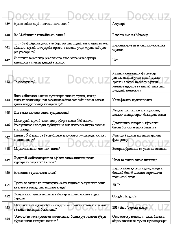 439 
Аракс қайси дарёнинг қадимги номи?  Амударё 
440 
RAM сўзининг кенгайтмаси нима?  Random Access Memory 
441  ….. - бу фойдаланувчига ахборотларни оддий навигация ва кенг
кўламли қулай интерфейс орқали етказиш учун турли ахборот 
ресурсларини?  Бирлаштирувчи телекоммуникация 
тармоғи 
442  Интернет тармоғида реал вақтда ахборотлар (хабарлар) 
алмашиш хизмати қандай аталади,  Чат 
443 
Технопарк бу?  Кичик инновацион фирмалар 
ривожланиши учун қулай муҳит 
яратиш асосий мақсади бўлган 
илмий-тадқиқот ва ишлаб чиқариш 
ҳудудий комплекси  
444  Янги сайланган халқ депутатлари вилоят, туман, шаҳар 
кенгашининг биринчи сессияси сайловдан кейин кечи билан 
қанча муддат ичида чақирилади?  Уч ҳафталик муддат ичида 
445 
Иш вақти деганда нима тушунилади?  Меҳнат шартномасига мувофиқ 
меҳнат вазифаларни бажариш вақти 
446  Маъмурий тартиб-таомиллар тўғрисидаги Ўзбекистон 
Республикаси қонуни қуйидаги қайси муносабатларга татбиқ 
этилмайди?  Давлат хизматларини кўрсатиш 
билан боғлиқ муносабатларга 
447  Кимлар Ўзбекистон Республикаси Қуролли кучларида хизмат 
қилиши шарт?  Маълум ёшдаги шу ишга яроқли 
фуқаролар 
448 
Маркетингнинг моҳияти нима?  Бозорни ўрганиш ва унга мослашиш 
449  Ҳудудий жойлаштирилиш бўйича инвестицияларнинг 
турларини кўрсатиб беринг?  Ички ва ташқи инвестициялар 
450 
Анаконда стратегияси нима?  Евроосиёни қирғоқ ҳудудларидан 
бошлаб босиб олишга қаратилган 
геосиёсий усул 
451  Туман ва шаҳар кенгашларига сайланадиган депутатлар сони 
нечтагача миқдорни ташкил етади?  30 Ta 
452  Google нинг қайси иловаси вебинар ташкил этишга ёрдам 
беради?  Google Hangouts 
453  Мамлакатимизда илк бор Халқаро бахшичилик санъати қачон 
ва қайси шаҳарда ўтказилди?  2019 йил, Термиз шаҳри 
454  "Авесто"да тасвирланган жамиятнинг бошқарув тизими тўғри 
кўрсатилган қаторни топинг.?  Оқсоқоллар кенгаши - халқ йиғини - 
айрим вилоят ва туман ҳукмдорлари  