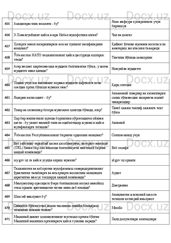 455 
Ақидапарастлик моҳияти - бу?  Якка мафкура ҳукмронлиги учун 
бирлашув 
456 
Э.Хеменгуейнинг қайси асари Нобел мукофотини олган?  Чол ва денгиз 
457  Ҳозирги замон назарияларига асосан пулнинг вазифаларини 
аниқланг?  Қиймат ўлчови муомала воситаси ва 
жамғариш воситасини бажаради 
458  Ўзбекистон НАТО ташкилотининг қайси дастурида иштирок 
этади?  Тинчлик йўлида ҳамкорлик 
459  Агар меҳнат шартномасида муддати белгиланган бўлса, у қанча
муддатга амал қилади?  Номуайян муддатга 
460  Ходим учун иш вақтининг нормал муддати ҳафтасига неча 
соатдан ортиқ бўлиши мумкин эмас?  Қирқ соатдан 
461 
Яширин иқтисодиёт - бу?  Анъанавий товарлар ва хизматларни 
солиқ тўламасдан яширинча ишлаб 
чиқаришдир 
462 
Товар ва хизматлар бозори мувозанат ҳолатда бўлади, агар?  Талаб ҳажми таклиф ҳажмига тенг 
бўлса 
463  Ҳар бир миллатнинг дунёда борлигини кўрсатадиган ойинаи 
ҳаёти - бу унинг миллий тили ва адабиётидир жумласи қайси 
мутафаккирга тегишли?  Авлоний 
464 
Ўзбекистон Республикасининг биринчи орденини аниқланг?  Соғлом авлод учун 
465  Веб сайтнинг таркибий қисми ҳисобланувчи, интернет манзили 
(URL) билан бир хил маънода белгиланувчи мантиқий бирлик 
қандай номланади?  Веб саҳифа 
466 
my.gov.uz га қайси усулда кириш мумкин?  id.gov.uz орқали 
467  Ташкилотни ва ахборотни муҳофазалаш самарадорлигининг 
ўрнатилган талабларга ва меъёрларга мослигини аниқлашга 
қаратилган махсус текширув қандай номланади?  Аудит 
468  Маълумотлар орасидаги ўзаро боғлиқликни визуал намойиш 
этиш орқали яратиладиган чизма нима деб аталади?  Диаграмма 
469 
Шахсий маълумот бу?  Аниқланган жисмоний шахсга 
тегишли ихтиёрий маълумот 
470  Оммабоп бўлган очиқ кодли таълимни онлайн бошқариш 
тизимини номини топинг?  Moodle 
471  Маҳаллий давлат ҳокимиятининг мустақил органи бўлган 
Маҳаллий вакиллик органларига қайси тузилма киради?  Халқ депутатлари кенгашлари  