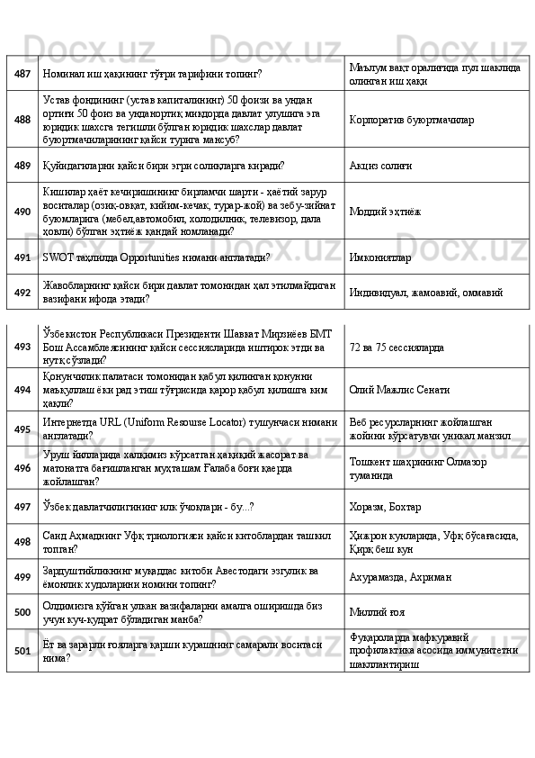 487 
Номинал иш ҳақининг тўғри тарифини топинг?  Маълум вақт оралиғида пул шаклида 
олинган иш ҳақи 
488  Устав фондининг (устав капиталининг) 50 фоизи ва ундан 
ортиғи 50 фоиз ва унданортиқ миқдорда давлат улушига эга 
юридик шахсга тегишли бўлган юридик шахслар давлат 
буюртмачиларининг қайси турига мансуб?  Корпоратив буюртмачилар 
489 
Қуйидагиларни қайси бири эгри солиқларга киради?  Акциз солиғи 
490  Кишилар ҳаёт кечиришининг бирламчи шарти - ҳаётий зарур 
воситалар (озиқ-овқат, кийим-кечак, турар-жой) ва зебу-зийнат 
буюмларига (мебел,автомобил, холодилник, телевизор, дала 
ҳовли) бўлган эҳтиёж қандай номланади?  Моддий эҳтиёж 
491 
SWOT таҳлилда Opportunities нимани англатади?  Имкониятлар 
492  Жавобларнинг қайси бири давлат томонидан ҳал этилмайдиган 
вазифани ифода этади?  Индивидуал, жамоавий, оммавий 
493  Ўзбекистон Республикаси Президенти Шавкат Мирзиёев БМТ 
Бош Ассамблеясининг қайси сессиясларида иштирок этди ва 
нутқ сўзлади?  72 ва 75 сессияларда 
494  Қонунчилик палатаси томонидан қабул қилинган қонунни 
маъқуллаш ёки рад этиш тўғрисида қарор қабул қилишга ким 
ҳақли?  Олий Мажлис Сенати 
495  Интернетда URL (Uniform Resourse Locator) тушунчаси нимани 
англатади?  Веб ресурсларнинг жойлашган 
жойини кўрсатувчи уникал манзил 
496  Уруш йилларида халқимиз кўрсатган ҳақиқий жасорат ва 
матонатга бағишланган муҳташам Ғалаба боғи қаерда 
жойлашган?  Тошкент шаҳрининг Олмазор 
туманида 
497 
Ўзбек давлатчилигининг илк ўчоқлари - бу...?  Хоразм, Бохтар 
498  Саид Аҳмаднинг Уфқ триологияси қайси китоблардан ташкил 
топган?  Ҳижрон кунларида, Уфқ бўсағасида, 
Қирқ беш кун 
499  Зардуштийликнинг муқаддас китоби Авестодаги эзгулик ва 
ёмонлик худоларини номини топинг?  Ахурамазда, Ахриман 
500  Олдимизга қўйган улкан вазифаларни амалга оширишда биз 
учун куч-қудрат бўладиган манба?  Миллий ғоя 
501  Ёт ва зарарли ғояларга қарши курашнинг самарали воситаси 
нима?  Фуқароларда мафкуравий 
профилактика асосида иммунитетни 
шакллантириш  