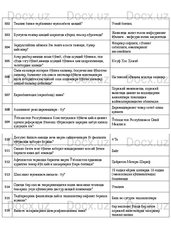 502 
Таълим билан тарбиянинг муносабати қандай?  Узвий боғлиқ 
503 
Бузғунчи ғоялар қандай шароитда кўпроқ таъсир кўрсатади?  Жамиятда яхлит ғоя ва мафкуранинг 
йўқлиги - мафкурасизлик шароитида 
504  Зардуштийлик иймони 3та таянч асосга таянади, булар 
қайсилар?  Фикрлар софлиги, сўзнинг 
собитлиги, амалларнинг 
инсонийлиги 
505  Агар раҳбар амалда яхши бўлиб, сўзда шундай бўлмаса, ёки 
сўзда эзгу бўлиб,амалда шундай бўлмаса ҳам қадрсизланади, 
эътибордан қолади?  Юсуф Хос Ҳожиб 
506  Оила аъзолари ногирон бўлган оилалар, боқувчисини йўқотган 
оилалар, боланинг ота-онаси квоталар бўйича минтақаларга 
ишга юборилган ижтимоий соҳа ходимлари бўлган оилалар 
қандай оилалар дейилади?  Ижтимоий кўмакка муҳтож оилалар 
507 
Еврооблигация (еврообонд) нима?  Хорижий мамлакатда, хорижий 
валютада давлат ва акциядорлик 
жамиятлари томонидан 
жойлаштириладиган облигация 
508 
Аҳолининг реал даромадлари - бу?  Даромадларнинг товар сотиб олиш 
қуввати 
509  Ўзбекистон Республикаси Конституцияси бўйича қайси давлат 
органи референдум ўтказиш тўғрисидаги қарорни қабул қилиш 
ҳуқуқига эга?  Ўзбекистон Республикаси Олий 
Мажлиси 
510  Депутат йилига камида неча марта сайловчиларга ўз фаолияти 
тўғрисида ахборот беради?  4 Ta 
511  Саккиз битга тенг бўлган ахборот миқдорининг асосий ўлчов 
бирлиги нима деб аталади?  Байт 
512  Афғонистон тарихида биринчи марта Ўзбекистон ёрдамида 
қурилган темир йўл қайси шаҳарларни ўзаро боғлади?  Ҳайратон-Мозори-Шариф 
513 
Шахснинг муомалага лаёқати - бу?  18 ёшдан айрим ҳолларда 16 ёшдан 
(эмансипация қўлланилганда) 
бошланади 
514  Одатда бир хил ва такрорланадиган ишни максамал тезликда 
бажариш учун қўлланувчи дастур қандай номланади?  Утилита 
515  Тадбиркорлик фаолиятида қайси ташкилотлар кафолат бериши 
мумкин?  Банк ва суғурта ташкилотлари 
516 
Валюта захираларини диверсификациялаш нима?  бир вақтнинг ўзида бир нечта 
хорижий валюталарда захиралар 
ташкил қилиш  