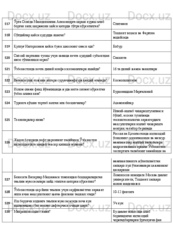 517  Ўрта Осиёда Македониялик Александрга қарши кураш олиб 
борган халқ қаҳрамони қайси қаторда тўғри кўрсатилган?  Спитамен 
518 
Сўғдийлар қайси ҳудудда яшаган?  Тошкент воҳаси ва Фарғона 
водийсида 
519 
Қутлуғ Нигорхоним қайси буюк шахснинг онаси эди?  Бобур 
520  Сиёсий партияни тузиш учун камида нечта ҳудудий субъектдан
имзо тўпланиши керак?  Саккизта 
521 
Ўзбекистонда нечта диний конфессия вакиллари яшайди?  16 та диний жамоа вакиллари 
522 
Ватансизлик ғоясини илгари сурувчимафкура қандай аталади?  Космополитизм 
523  Ислом олами фиқҳ йўналишида жуда катта хизмат кўрсатган 
ўзбек олими ким?  Бурҳониддин Марғилоний 
524 
Туронга қўшин тортиб келган илк босқинчилар?  Аҳамонийлар 
525 
Технопарклар нима?  Илмий-ишлаб чиқариштузилмаси 
бўлиб, асосан тузилмада 
техниктехнологик характердаги 
маҳсулотларни ишлаб чиқаришга 
кенгроқ эътибор берилади 
526  Жаҳон бозорида нефт нархининг пасайиши Ўзбекистон 
иқтисодиётига қандай таъсир қилиши мумкин?  Россия ва Қозоғистонда иқтисодий 
ўсишнинг секинлашиши ва мазкур 
мамлакатлар миллий валюталари 
қадрсизланиши орқали Ўзбекистон 
экспортига талабнинг камайиши ва 
мамлакатимизга жўнатилаётган 
халқаро пул ўтказмалари ҳажмининг 
қисқариши 
527  Бевосита Вазирлар Маҳкамаси томонидан бошқариладиган 
таълим муассасалари қайд этилган қаторни кўрсатинг?  Ломоносов номидаги Москва давлат 
университети, Тошкент халқаро 
ислом академияси 
528  Ўзбекистонда ҳар йили таълим учун сарфланаётган харажат 
ялпи ички маҳсулотнинг қанча фоизини ташкил этади?  10-12 фоизига 
529  Иш берувчи ходимга таълим муассасасида неча кун 
ишлагандан сўнг меҳнат дафтарчаси очиши шарт?  Уч кун 
530  Макроиқтисодиёт нима?  Бу давлат миқёсида олиб 
бориладиган иқтисодий 
чоратадбирларни ўрганувчи фан  
