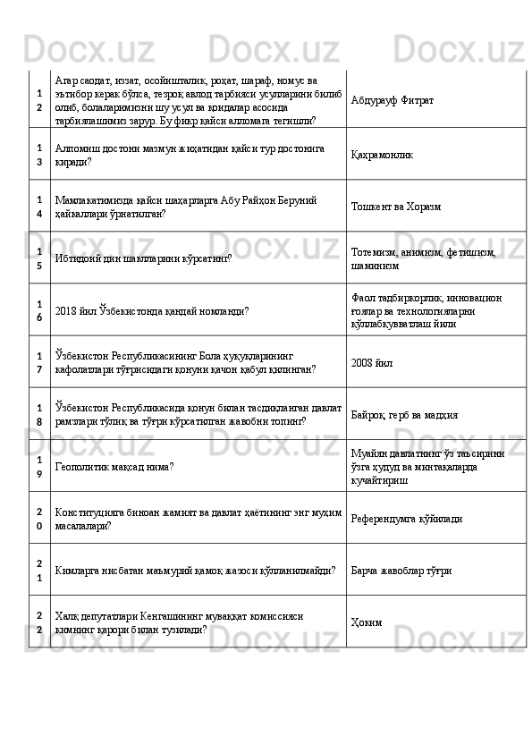 1
2 Агар саодат, иззат, осойишталик, роҳат, шараф, номус ва 
эътибор керак бўлса, тезроқ авлод тарбияси усулларини билиб
олиб, болаларимизни шу усул ва қоидалар асосида 
тарбиялашимиз зарур. Бу фикр қайси алломага тегишли?  Абдурауф Фитрат 
1
3 Алпомиш достони мазмун жиҳатидан қайси тур достонига 
киради?  Қаҳрамонлик 
1
4 Мамлакатимизда қайси шаҳарларга Абу Райҳон Беруний 
ҳайкаллари ўрнатилган?  Тошкент ва Хоразм 
1
5 Ибтидоий дин шаклларини кўрсатинг?  Тотемизм, анимизм, фетишизм, 
шаминизм 
1
6  2018 йил Ўзбекистонда қандай номланди?  Фаол тадбиркорлик, инновацион 
ғоялар ва технологияларни 
қўллабқувватлаш йили 
1
7 Ўзбекистон Республикасининг Бола ҳуқуқларининг 
кафолатлари тўғрисидаги қонуни қачон қабул қилинган?  2008 йил 
1
8   Ўзбекистон Республикасида қонун билан тасдиқланган давлат
рамзлари тўлиқ ва тўғри кўрсатилган жавобни топинг?  Байроқ, герб ва мадҳия 
1
9  Геополитик мақсад нима?  Муайян давлатнинг ўз таъсирини 
ўзга ҳудуд ва минтақаларда 
кучайтириш 
2
0  Конституцияга биноан жамият ва давлат ҳаётининг энг муҳим
масалалари?  Референдумга қўйилади 
2
1  Кимларга нисбатан маъмурий қамоқ жазоси қўлланилмайди?  Барча жавоблар тўғри 
2
2  Халқ депутатлари Кенгашининг муваққат комиссияси 
кимнинг қарори билан тузилади?  Ҳоким  