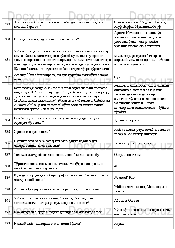 579  Замонавий ўзбек шеъриятининг забардаст вакиллари қайси 
қаторда берилган?  Эркин Воҳидов, Абдулла Орипов, 
Рауф Парфи, Муҳаммад Юсуф 
580 
Истиқлол сўзи қандай маънони англатади?  Арабча Истиқлол - озодлик, ўз 
эркинлик, кўтарилиш, қаддини 
ростлаш, ўсиш, юқори жойга 
эришиш маъносини англатади 
581  Ўзбекистонда фаолият юритаётган миллий маданий марказлар 
ҳамда дўстлик жамиятларини қўллаб-қувватлаш, уларнинг 
фаолият юритишида давлат идоралари ва жамоат ташкилотлари 
ўртасидаги ўзаро ҳамкорликни кучайтиришда мустаҳкам таянч 
бўлиши белгиланган тузилма қайси қаторда тўғри кўрсатилган?  миллатлараро муносабатлар ва 
хорижий мамлакатлар билан дўстлик 
алоқалари қўмитаси 
582  Алишер Навоий таъбирича, гуҳари шарифга тенг бўлган нарса 
нима?  Сўз 
583  Коронавирус пандемиясининг салбий оқибатларини юмшатиш 
мақсадида 2020 йил 1 апрелдан 31 декабргача туроператорлар, 
турагентлар ва туризм соҳасида меҳмонхона хизматлари 
(жойлаштириш хизматлари) кўрсатувчи субъектлар, Uzbekistan 
Airways АЖ ва унинг таркибий бўлинмалари давлат қандай 
молиявий ёрдамни назарда тутган?  юридик шахсларнинг мол-мулкидан
олинадиган солиқни ва юридик 
шахслардан олинадиган ер 
солиғини тўлашдан озод қилинади; 
ижтимоий солиқни 1 фоиз 
миқдоридаги солиқ ставкаси бўйича
тўлайди; 
584  Рақобат кураш воситалари ва усуллари жиҳатдан қандай 
турларга бўлинади?  Ҳалол ва ғирром 
585 
Оралиқ маҳсулот нима?  Қайта   ишлаш   учун   сотиб   олинадиган
товар ва хизматлар миқдори 
586  Пулнинг вазифаларидан қайси бири унинг муомаладан 
чиқарилишини тақозо қилади?  Бойлик тўплаш воситаси 
587 
Тизимли дастурий таъминотнинг асосий компоненти бу  Операцион тизим 
588  Тўртинчи авлод мобил алоқа стандарти тўғри келтирилган 
жавоб вариантини кўрсатинг?  4G 
589  Қуйидагилардан қайси бири график тасвирлар билан ишловчи 
дастур ҳисобланади?  Microsoft Paint 
590 
Абдулла Қаҳҳор ҳикоялари келтирилган қаторни аниқланг?  Майиз емаган хотин, Минг бир жон, 
Бемор 
591  Ўзбекистон - Ватаним маним, Онажон, Сен баҳорни 
соғинмадингми шеърлари муаллифини аниқланг?  Абдулла Орипов 
592 
Маҳалладаги шарқона руҳият деганда нимани тушунасиз?  Қўни-қўшничилик қоидаларига изчил
амал қилишни 
593 
Нақшаб қайси шаҳарнинг эски номи бўлган?  Қарши  