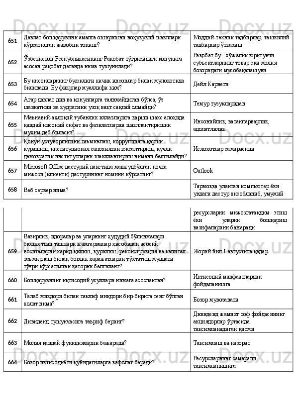 651  Давлат бошқарувини амалга оширишни ноҳуқуқий шакллари 
кўрсатилган жавобни топинг?  Моддий-техник тадбирлар, ташкилий 
тадбирлар ўтказиш 
652  Ўзбекистон Республикасининг Рақобат тўғрисидаги қонунига 
асосан рақобат деганда нима тушунилади?  Рақобат бу - хўжалик юритувчи 
субъектларнинг товар ёки молия 
бозоридаги мусобақалашуви 
653  Бу инсонларнинг буюклиги кичик инсонлар билан мулоқотида 
билинади. Бу фикрлар муаллифи ким?  Дейл Карнеги 
654  Агар давлат дин ва қонунларга таянмайдиган бўлса, ўз 
шавкатини ва қудратини узоқ вақт сақлай олмайди?  Темур тузукларидан 
655  Маънавий-аҳлоқий тубанлик иллатларига қарши шахс алоҳида 
қандай инсоний сифат ва фазилатларни шакллантиришни 
муҳим деб биласиз?  Инсонийлик, ватанпарварлик, 
адолатлилик 
656  Қонун устуворлигини таъминлаш, коррупцияга қарши 
курашиш, институционал салоҳиятни юксалтириш, кучли 
демократик институтларни шакллантириш нимани белгилайди?  Ислоҳотлар самарасини 
657  Microsoft Offise дастурий пакетида мавжудбўлган почта 
мижози (клиенти) дастурининг номини кўрсатинг?  Outlook 
658 
Веб сервер нима?  Тармоққа уланган компьютер ёки 
ундаги дастур ҳисобланиб, умумий 
ресурсларни   мижозгатақдим   этиш
ёки   уларни   бошқариш
вазифаларини бажаради 
659  Вазирлик, идоралар ва уларнинг ҳудудий бўлинмалари 
бюджетдан ташқари жамғармалар ҳисобидан асосий 
воситаларни харид қилиш, қурилиш, реконструкция ва капитал 
таъмирлаш билан боғлиқ харажатларни тўхтатиш муддати 
тўғри кўрсатилган қаторни белгиланг?  Жорий йил 1 августига қадар 
660 
Бошқарувнинг иқтисодий усуллари нимага асосланган?  Иқтисодий манфаатлардан 
фойдаланишга 
661  Талаб миқдори билан таклиф миқдори бир-бирига тенг бўлган 
ҳолат нима?  Бозор мувозанати 
662 
Дивиденд тушунчасига таъриф беринг?  Дивиденд жамият соф фойдасининг 
акциядорлар ўртасида 
тақсимланадиган қисми 
663 
Молия қандай функцияларни бажаради?  Тақсимлаш ва назорат 
664 
Бозор иқтисодиёти қуйидагиларга кафолат беради?  Ресурсларнинг самарали 
тақсимланишига  