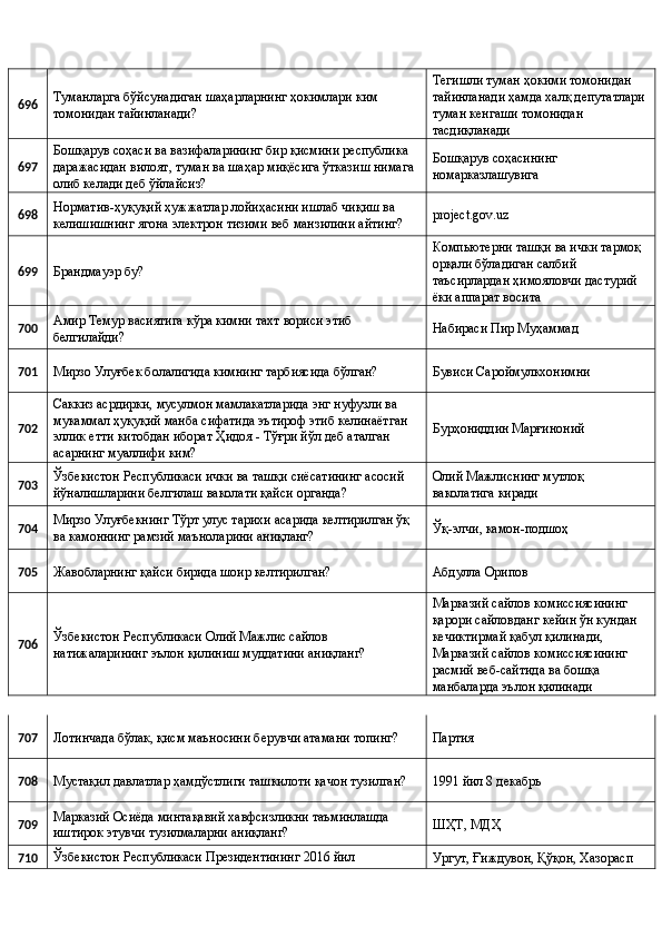 696  Туманларга бўйсунадиган шаҳарларнинг ҳокимлари ким 
томонидан тайинланади?  Тегишли туман ҳокими томонидан 
тайинланади ҳамда халқ депутатлари 
туман кенгаши томонидан 
тасдиқланади 
697  Бошқарув соҳаси ва вазифаларининг бир қисмини республика 
даражасидан вилоят, туман ва шаҳар миқёсига ўтказиш нимага 
олиб келади деб ўйлайсиз?  Бошқарув соҳасининг 
номарказлашувига 
698  Норматив-ҳуқуқий ҳужжатлар лойиҳасини ишлаб чиқиш ва 
келишишнинг ягона электрон тизими веб манзилини айтинг?  project.gov.uz 
699 
Брандмауэр бу?  Компьютерни ташқи ва ички тармоқ 
орқали бўладиган салбий 
таъсирлардан ҳимояловчи дастурий 
ёки аппарат восита 
700  Амир Темур васиятига кўра кимни тахт вориси этиб 
белгилайди?  Набираси Пир Муҳаммад 
701 
Мирзо Улуғбек болалигида кимнинг тарбиясида бўлган?  Бувиси Сароймулкхонимни 
702  Саккиз асрдирки, мусулмон мамлакатларида энг нуфузли ва 
мукаммал ҳуқуқий манба сифатида эътироф этиб келинаётган 
эллик етти китобдан иборат Ҳидоя - Тўғри йўл деб аталган 
асарнинг муаллифи ким?  Бурҳониддин Марғиноний 
703  Ўзбекистон Республикаси ички ва ташқи сиёсатининг асосий 
йўналишларини белгилаш ваколати қайси органда?  Олий Мажлиснинг мутлоқ 
ваколатига киради 
704  Мирзо Улуғбекнинг Тўрт улус тарихи асарида келтирилган ўқ 
ва камоннинг рамзий маъноларини аниқланг?  Ўқ-элчи, камон-подшоҳ 
705 
Жавобларнинг қайси бирида шоир келтирилган?  Абдулла Орипов 
706  Ўзбекистон Республикаси Олий Мажлис сайлов 
натижаларининг эълон қилиниш муддатини аниқланг?  Марказий сайлов комиссиясининг 
қарори сайловданг кейин ўн кундан 
кечиктирмай қабул қилинади, 
Марказий сайлов комиссиясининг 
расмий веб-сайтида ва бошқа 
манбаларда эълон қилинади 
707 
Лотинчада бўлак, қисм маъносини берувчи атамани топинг?  Партия 
708 
Мустақил давлатлар ҳамдўстлиги ташкилоти қачон тузилган?  1991 йил 8 декабрь 
709  Марказий Осиёда минтақавий хавфсизликни таъминлашда 
иштирок этувчи тузилмаларни аниқланг?  ШҲТ, МДҲ 
710  Ўзбекистон Республикаси Президентининг 2016 йил 
Ургут, Ғиждувон, Қўқон, Хазорасп  