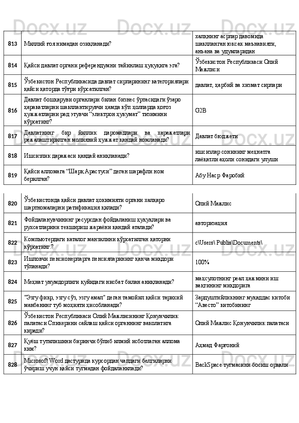 813 
Миллий ғоя нимадан озиқланади?   халқнинг асрлар давомида 
шаклланган юксак маънавияти, 
анъана ва удумларидан 
814 
Қайси давлат органи референдумни тайинлаш ҳуқуқига эга?  Ўзбекистон Республикаси Олий 
Мажлиси 
815  Ўзбекистон Республикасида давлат сирларининг категориялари 
қайси қаторда тўғри кўрсатилган?  давлат, ҳарбий ва хизмат сирлари 
816  Давлат бошқаруви органлари билан бизнес ўртасидаги ўзаро 
ҳаракатларни шакллантирувчи ҳамда кўп ҳолларда қоғоз 
ҳужжатларни рад этувчи “электрон ҳукумат” тизимини 
кўрсатинг?  G2B 
817  Давлатнинг   бир   йиллик   даромадлари   ва   харажатлари
режалаштирилган молиявий ҳужжат қандай номланади?  Давлат бюджети 
818 
Ишсизлик даражаси қандай аниқланади?  ишсизлар сонининг меҳнатга 
лаёқатли аҳоли сонидаги улуши 
819  Қайси алломага “Шарқ Арастуси” деган шарафли ном 
берилган?  Абу Наср Фаробий 
820  Ўзбекистонда қайси давлат ҳокимияти органи халқаро 
шартномаларни ратификация қилади?  Олий Мажлис 
821  Фойдаланувчининг ресурсдан фойдаланиш ҳуқуқлари ва 
рухсатларини текшириш жараёни қандай аталади?  авторизация 
822  Компьютердаги каталог манзилини кўрсатилган қаторни 
кўрсатинг.?  с\Users\ Publis\Documents\ 
823  Ишловчи пенсионерларга пенсияларининг қанча миқдори 
тўланади?  100% 
824 
Меҳнат унумдорлиги қуйидаги нисбат билан аниқланади?  маҳсулотнинг реал ҳажмини иш 
вақтининг миқдорига 
825  "Эзгу фикр, эзгу сўз, эзгу амал" деган тамойил қайси тарихий 
манбанинг туб моҳияти ҳисобланади?  Зардуштийликнинг муқаддас китоби 
“Авесто” китобининг 
826  Ўзбекистон Республикаси Олий Мажлисининг Қонунчилик 
палатаси Спикерини сайлаш қайси органнинг ваколатига 
киради?  Олий Мажлис Қонунчилик палатаси 
827  Қуёш тутилишини биринчи бўлиб илмий исботлаган аллома 
ким?  Аҳмад Фарғоний 
828  Microsoft Word дастурида курсордан чапдаги белгиларни 
ўчириш учун қайси тугмадан фойдаланилади?   BackSpace тугмасини босиш орқали  