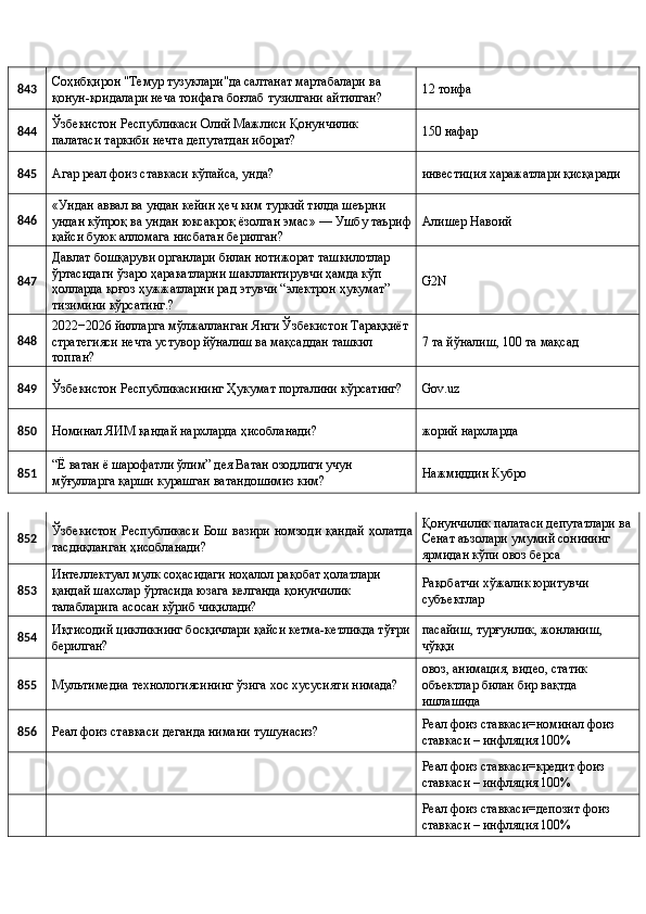 843  Соҳибқирон "Темур тузуклари"да салтанат мартабалари ва 
қонун-қоидалари неча тоифага боғлаб тузилгани айтилган?  12 тоифа 
844  Ўзбекистон Республикаси Олий Мажлиси Қонунчилик 
палатаси таркиби нечта депутатдан иборат?  150 нафар 
845 
Агар реал фоиз ставкаси кўпайса, унда?  инвестиция харажатлари қисқаради 
846  «Ундан аввал ва ундан кейин ҳеч ким туркий тилда шеърни 
ундан кўпроқ ва ундан юксакроқ ёзолган эмас» — Ушбу таъриф
қайси буюк алломага нисбатан берилган?  Алишер Навоий 
847  Давлат бошқаруви органлари билан нотижорат ташкилотлар 
ўртасидаги ўзаро ҳаракатларни шакллантирувчи ҳамда кўп 
ҳолларда қоғоз ҳужжатларни рад этувчи “электрон ҳукумат” 
тизимини кўрсатинг.?  G2N 
848  2022−2026 йилларга мўлжалланган Янги Ўзбекистон Тараққиёт 
стратегияси нечта устувор йўналиш ва мақсаддан ташкил 
топган?  7 та йўналиш, 100 та мақсад 
849 
Ўзбекистон Республикасининг Ҳукумат порталини кўрсатинг?  Gov.uz 
850 
Номинал ЯИМ қандай нархларда ҳисобланади?  жорий нархларда 
851  “Ё ватан ё шарофатли ўлим” дея Ватан озодлиги учун 
мўғулларга қарши курашган ватандошимиз ким?  Нажмиддин Кубро 
852  Ўзбекистон  Республикаси   Бош  вазири  номзоди   қандай  ҳолатда
тасдиқланган ҳисобланади?  Қонунчилик палатаси депутатлари ва 
Сенат аъзолари умумий сонининг 
ярмидан кўпи овоз берса 
853  Интеллектуал мулк соҳасидаги ноҳалол рақобат ҳолатлари 
қандай шахслар ўртасида юзага келганда қонунчилик 
талабларига асосан кўриб чиқилади?  Рақобатчи хўжалик юритувчи 
субъектлар 
854  Иқтисодий цикликнинг босқичлари қайси кетма-кетликда тўғри 
берилган?  пасайиш, турғунлик, жонланиш, 
чўққи 
855 
Мультимедиа технологиясининг ўзига хос хусусияти нимада?  овоз, анимация, видео, статик 
объектлар билан бир вақтда 
ишлашида 
856 
Реал фоиз ставкаси деганда нимани тушунасиз?  Реал фоиз ставкаси=номинал фоиз 
ставкаси – инфляция 100%                 
    Реал фоиз ставкаси=кредит фоиз 
ставкаси – инфляция 100% 
    Реал фоиз ставкаси=депозит фоиз 
ставкаси – инфляция 100%  