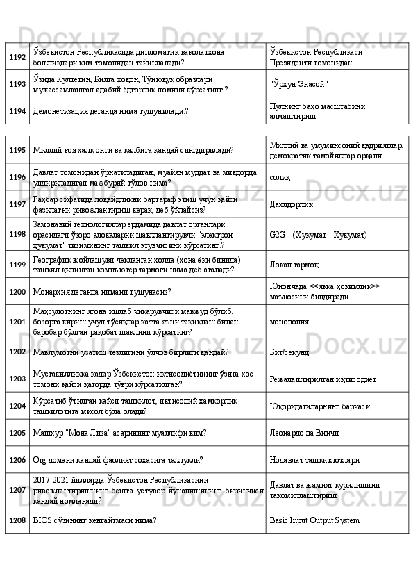 1192  Ўзбекистон Республикасида дипломатик ваколатхона 
бошлиқлари ким томонидан тайинланади?  Ўзбекистон Республикаси 
Президенти томонидан 
1193  Ўзида Култегин, Билга хоқон, Тўнюқуқ образлари 
мужассамлашган адабий ёдгорлик номини кўрсатинг.?  "Ўрхун-Энасой" 
1194 
Демонетизация деганда нима тушунилади.?  Пулнинг баҳо масштабини 
алмаштириш 
1195 
Миллий ғоя халқ онги ва қалбига қандай сингдирилади?  Миллий ва умуминсоний қадриятлар, 
демократик тамойиллар орқали 
1196  Давлат томонидан ўрнатиладиган, муайян муддат ва миқдорда 
ундириладиган мажбурий тўлов нима?  солиқ 
1197  Раҳбар сифатида лоқайдликни бартараф этиш учун қайси 
фазилатни ривожлантириш керак, деб ўйлайсиз?  Дахлдорлик 
1198  Замонавий технологиялар ёрдамида давлат органлари 
орасидаги ўзоро алоқаларни шакллантирувчи "электрон 
ҳукумат" тизимининг ташкил этувчисини кўрсатинг.?  G2G - (Ҳукумат - Ҳукумат) 
1199  Географик жойлашуви чекланган ҳолда (хона ёки бинида) 
ташкил қилинган компъютер тармоғи нима деб аталади?  Локал тармоқ 
1200 
Монархия деганда нимани тушунасиз?  Юнончада <<якка ҳокимлик>> 
маъносини билдиради. 
1201  Маҳсулотнинг ягона ишлаб чиқарувчиси мавжуд бўлиб, 
бозорга кириш учун тўсиқлар катта яъни тақиқлаш билан 
баробар бўлган рақобат шаклини кўрсатинг?  монополия 
1202 
Маълумотни узатиш тезлигини ўлчов бирлиги қандай?  Бит/секунд 
1203  Мустақилликка қадар Ўзбекистон иқтисодиётининг ўзига хос 
томони қайси қаторда тўғри кўрсатилган?  Режалаштирилган иқтисодиёт 
1204  Кўрсатиб ўтилган қайси ташкилот, иқтисодий ҳамкорлик 
ташкилотига мисол бўла олади?  Юқоридагиларнинг барчаси 
1205 
Машҳур "Мона Лиза" асарининг муаллифи ким?  Леонардо да Винчи 
1206 
Оrg домени қандай фаолият соҳасига таллуқли?  Нодавлат ташкитлотлари 
1207  2017-2021 йилларда Ўзбекистон Республикасини 
ривожлантиришнинг   бешта   устувор   йўналишининг   биринчиси
қандай номланади?  Давлат ва жамият қурилишини 
такомиллаштириш 
1208 
BIOS сўзининг кенгайтмаси нима?  Basic Input Output System  