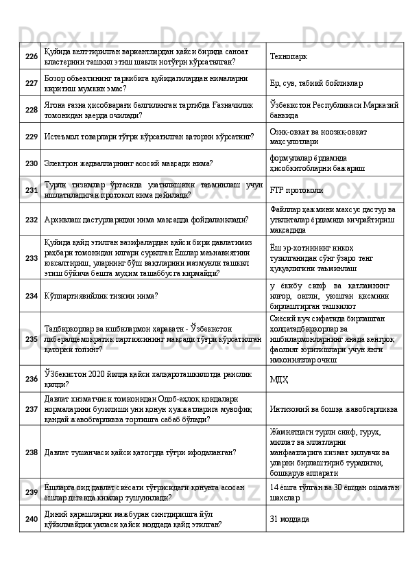 226 Қуйида келттирилган вариантлардан қайси бирида саноат 
кластерини ташкил этиш шакли нотўғри кўрсатилган?  Технопарк 
227 Бозор объектининг таркибига қуйидагилардан нималарни 
киритиш мумкин эмас?  Ер, сув, табиий бойликлар 
228 Ягона ғазна ҳисобварағи белгиланган тартибда Ғазначилик 
томонидан қаерда очилади?  Ўзбекистон Республикаси Марказий 
банкида 
229
Истеъмол товарлари тўғри кўрсатилган қаторни кўрсатинг?  Озиқ-овқат ва ноозиқ-овқат 
маҳсулотлари 
230
Электрон жадвалларнинг асосий мақсади нима?  формулалар ёрдамида 
ҳисобкитобларни бажариш 
231 Турли   тизимлар   ўртасида   узатилишини   таъминлаш   учун
ишлатиладиган протокол нима дейилади?  FTP протоколи 
232
Архивлаш дастурларидан нима мақсадда фойдаланилади?  Файллар ҳажмини махсус дастур ва 
утилиталар ёрдамида кичрайтириш 
мақсадида 
233 Қуйида қайд этилган вазифалардан қайси бири давлатимиз 
раҳбари томонидан илгари сурилган Ёшлар маънавиятини 
юксалтириш, уларнинг бўш вақтларини мазмунли ташкил 
этиш бўйича бешта муҳим ташаббусга кирмайди?  Ёш эр-хотиннинг никоҳ 
тузилганидан сўнг ўзаро тенг 
ҳуқуқлигини таъминлаш 
234
Кўппартиявийлик тизими нима?  у   ёкибу   синф   ва   қатламнинг
илғор,   онгли,   уюшган   қисмини
бирлаштирган ташкилот 
235 Тадбиркорлар ва ишбилармон ҳаракати - Ўзбекистон 
либералдемократик партиясининг мақсади тўғри кўрсатилган
қаторни топинг?  Сиёсий куч сифатида бирлашган 
ҳолдатадбиркорлар ва 
ишбилармонларнинг янада кенгроқ 
фаолият юритишлари учун янги 
имкониятлар очиш 
236 ЎЗбекистон 2020 йилда қайси халқароташкилотда раислик 
қилди?  МДҲ 
237 Давлат хизматчиси томионидан Одоб-аҳлоқ қоидалари 
нормаларини бузилиши уни қонун ҳужжатларига мувофиқ 
қандай жавобгарликка тортишга сабаб бўлади?  Интизомий ва бошқа жавобгарликка 
238
Давлат тушанчаси қайси қатогрда тўғри ифодаланган?  Жамиятдаги турли синф, гуруҳ, 
миллат ва эллатларни 
манфаатларига хизмат қилувчи ва 
уларни бирлаштириб турадиган, 
бошқарув аппарати 
239 Ёшларга оид давлат сиёсати тўғрисидаги қонунга асосан 
ёшлар деганда кимлар тушунилади?  14 ёшга тўлган ва 30 ёшдан ошмаган
шахслар 
240 Диний қарашларни мажбуран сингдиришга йўл 
қўйилмайдижумласи қайси моддада қайд этилган?  31 моддада  