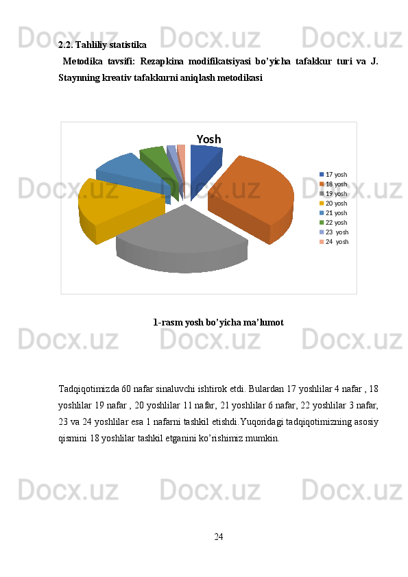 2.2. Tahliliy statistika
  Metodika   tavsifi:   Rezapkina   modifikatsiyasi   bo’yicha   tafakkur   turi   va   J.
Staynning kreativ tafakkurni aniqlash metodikasi 
  Yosh
17 yosh 
18 yosh 
19 yosh 
20 yosh 
21 yosh 
22 yosh 
23  yosh 
24  yosh 
1-rasm yosh bo’yicha ma’lumot
Tadqiqotimizda 60 nafar sinaluvchi ishtirok etdi. Bulardan 17 yoshlilar 4 nafar , 18
yoshlilar 19 nafar , 20 yoshlilar 11 nafar, 21 yoshlilar 6 nafar, 22 yoshlilar 3 nafar,
23 va 24 yoshlilar esa 1 nafarni tashkil etishdi.Yuqoridagi tadqiqotimizning asosiy
qismini 18 yoshlilar tashkil etganini ko’rishimiz mumkin.
24