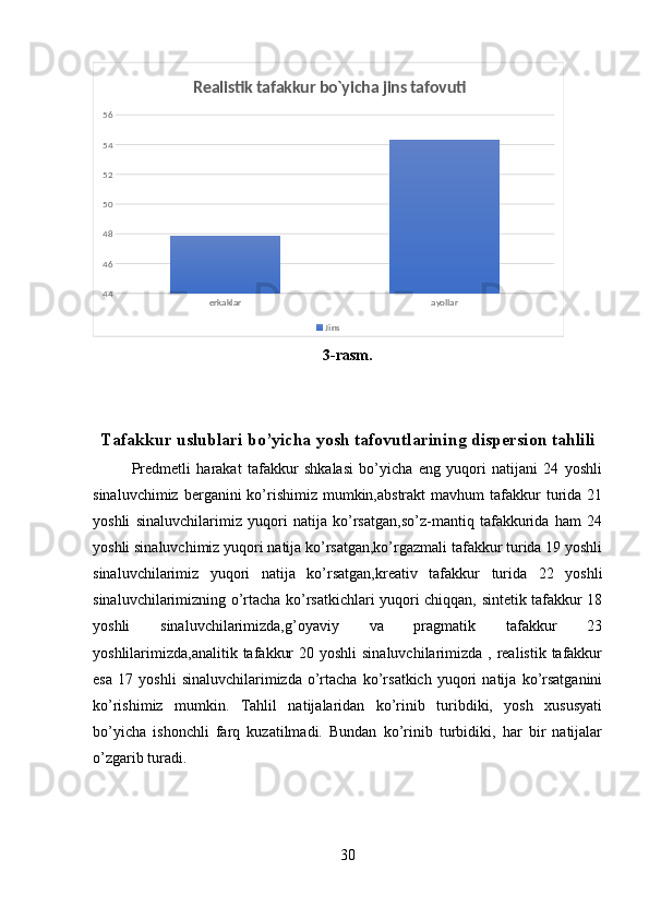 erkaklar ayollar44464850525456 Realistik tafakkur bo`yicha jins tafovuti
Jins
3-rasm.
Tafakkur uslublari bo’yicha yosh tafovutlarining dispersion tahlili
Predmetli   harakat   tafakkur   shkalasi   bo’yicha   eng   yuqori   natijani   24   yoshli
sinaluvchimiz  berganini  ko’rishimiz  mumkin,abstrakt   mavhum  tafakkur  turida  21
yoshli   sinaluvchilarimiz   yuqori   natija   ko’rsatgan,so’z-mantiq   tafakkurida   ham   24
yoshli sinaluvchimiz yuqori natija ko’rsatgan,ko’rgazmali tafakkur turida 19 yoshli
sinaluvchilarimiz   yuqori   natija   ko’rsatgan,kreativ   tafakkur   turida   22   yoshli
sinaluvchilarimizning o’rtacha ko’rsatkichlari yuqori chiqqan, sintetik tafakkur 18
yoshli   sinaluvchilarimizda,g’oyaviy   va   pragmatik   tafakkur   23
yoshlilarimizda,analitik tafakkur  20 yoshli  sinaluvchilarimizda , realistik tafakkur
esa   17   yoshli   sinaluvchilarimizda   o’rtacha   ko’rsatkich   yuqori   natija   ko’rsatganini
ko’rishimiz   mumkin.   Tahlil   natijalaridan   ko’rinib   turibdiki,   yosh   xususyati
bo’yicha   ishonchli   farq   kuzatilmadi.   Bundan   ko’rinib   turbidiki,   har   bir   natijalar
o’zgarib turadi.
30 