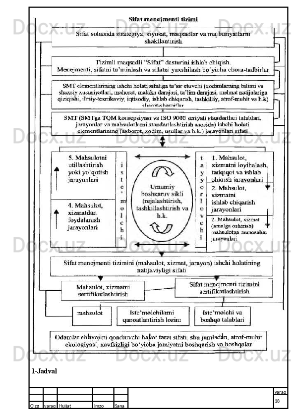1-Jadval
O’zg varaq H ujjat Imzo Sana varaq
18