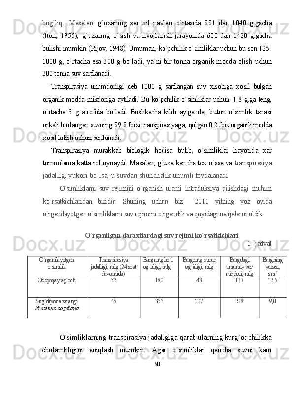 bog`liq..   Masalan,   g`uzaning   xar   xil   navlari   o`rtasida   891   dan   1040   g.gacha
(Iton,   1955),   g`uzaning   o` sish   va   rivojlanish   jarayonida   600   dan   1420   g.gacha
bulishi  mumkin (Rijov, 1948). Umuman, ko`pchilik o`simliklar uchun bu son 125-
1000 g, o`rtacha esa 300 g bo`ladi, ya`ni bir tonna organik modda olish   uchun
300 tonna suv sarflanadi.
Transpirasiya   unumdorligi   deb   1000   g   sarflangan   suv   xisobiga   x o sil   bulgan
organik modda mikdoriga aytiladi. Bu ko`pchilik o`simliklar uchun   1-8 g.ga teng,
o`rtacha   3   g   atrofida   bo`ladi.   Boshkacha   kilib   aytganda,   b u tun   o`simlik   tanasi
orkali burlangan suvning 99,8 foizi transpirasiyaga,  qo lgan 0,2 foiz organik modda
x o sil k i lish uchun sarflanadi.
Transpirasiya   murakkab   biologik   ho disa   bulib,   o`simliklar   h ayoti d a   xar
tomonlama katta rol uynaydi. Masalan, g`uza kancha tez  o` ssa va  transpirasiya
jadalligi yuk o ri b o` lsa, u suvdan shunchalik unumli  foydalanadi.
O`simliklarni   suv   rejimini   o`rganish   ularni   intraduksiya   qilishdagi   muhim
ko`rsatkichlaridan   biridir.   Shuning   uchun   biz     2011   yilning   yoz   oyida
o`rganilayotgan o`simliklarni suv rejimini o`rgandik va quyidagi natijalarni oldik.
O`rganilgan daraxtlardagi suv rejimi ko`rsatkichlari
1 -  jadval
O`rganilayotgan
o`simlik Transpirasiya
jadalligi, mlg (24 soat
davomida) Bargning ho`l
og`irligi, mlg. Bargning quruq
og`irligi, mlg Bargdagi
umumiy suv
miqdori, mlg Bargning
yuzasi,
sm 2
Oddy qayrag`och 52 180 43 137 12,5
Sug`diyona zarangi 
Fraxinus  sogdiana                                      45 355 127 228 9,0
O`simliklarning transpirasiya jadaligiga qarab ularning kurg`oqchilikka
chidamliligini   aniqlash   mumkin.   Agar   o`simliklar   qancha   suvni   kam
50 