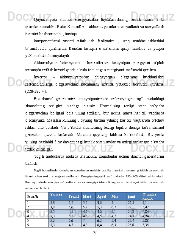 Quyosh   yoki   shamol   energiyasidan   foydalanishning   texnik   tizimi   3   ta
qismdan iboratdir. Bular Kontroller – akkumulyatorlarni zaryadlash va razryadlash
tizimini boshqaruvchi , boshqa
komponentlarni   yuqori   sifatli   ish   faoliyatini   ,   uzoq   muddat   ishlashini
ta’minlovchi   qurilmadir.   Bundan   tashqari   u   sistemani   qisqa   tutashuv   va   yuqori
yuklanishdan himoyalaydi.
Akkumulyator   batareyalari   –   kontrollerdan   kelayotgan   energiyani   to’plab
tarmoqda uzilish kuzatilganda o’zida to’plangan energiyani sarflovchi qurilma.
Invertor   –   akkumulyatordan   chiqayotgan   o’zgarmas   kuchlanishni
izstemolchilarga   o’zgaruvchan   kuchlanish   sifatida   yetkazib   beruvchi   qurilma.
(220-380 V).
Biz   shamol   generatorini   tanlayotganimizda   tanlanayotgan   tog’li   hududdagi
shamolning   tezligini   hisobga   olamiz.   Shamolning   tezligi   vaqt   bo’yicha
o’zgaruvchan   bo’lgani   bois   uning   tezligini   bur   necha   marta   har   xil   vaqtlarda
o’lchaymiz.   Masalan   kunning   ,   oyning   ba’zan   yilning   har   xil   vaqtlarida   o’lchov
ishlari   olib   boriladi.   Va   o’rtacha   shamolning   tezligi   topilib   shunga   ko’ra   shamol
generator   quvvati   tanlanadi.   Masalan   quyidagi   tablitsa   ko’rinishida.   Bu   yerda
yilning dastlabki 5 oy davomidagi kunlik tekshiruvlar va oxirgi tanlangan o’rtacha
tezlik keltirilgan.
Tog’li   hududlarda   alohida   istemolchi   xonadonlar   uchun   shamol   generatorini
tanlash.
Tog’li   hududlarda   joylashgan   xonadonlar   maishiy   texnika   ,   yoritish,   uylarning   isitish   va   sovutish
tizimi   uchun   elektr   energiyasi   sarflanadi.   Energiyaning   oylik   sarfi   o’rtacha   350-   400   kVtni   tashkil   etadi.
Bunday   uylarda   energiya   srfi   katta   emas   va   energiya   istemolining   asosi   qismi   uyni   isitish   va   sovutish
uchun sarf bo’ladi.
Sana   № Yanva   r
Fevral Mart Aprel May jami O'tracha
kunlik
1 5,3 6,4 5,2 3,6 5 25,5 5,1
2 3,8 5,6 5,7 5,3 6,7 27,1 5,42
3 5,5 4,5 4,5 4,6 5,1 24,2 4,84
4 5,3 5,5 4,6 4,6 4,7 24,7 4,94
5 5,2 5,6 7 6,2 5,4 29,4 5,88
6 5,3 4,5 4,3 6,4 6,3 26,8 5,36
72 