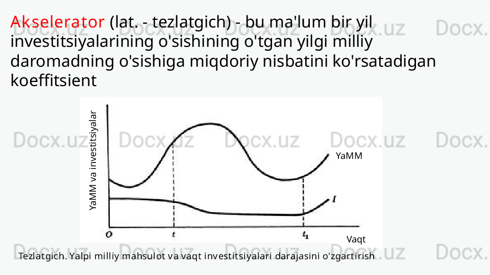 Ak selerat or  (lat. - tezlatgich) - bu ma'lum bir yil 
investitsiyalarining o'sishining o'tgan yilgi milliy 
daromadning o'sishiga miqdoriy nisbatini ko'rsatadigan 
koeffitsient
Tezlat gi ch. Yalpi mil liy  mahsulot  v a v aqt  inv est i t siy alari darajasini o'zgart i rishYa
M
M
 va
 in
ve
stitsiya
la
r YaMM
Vaqt 