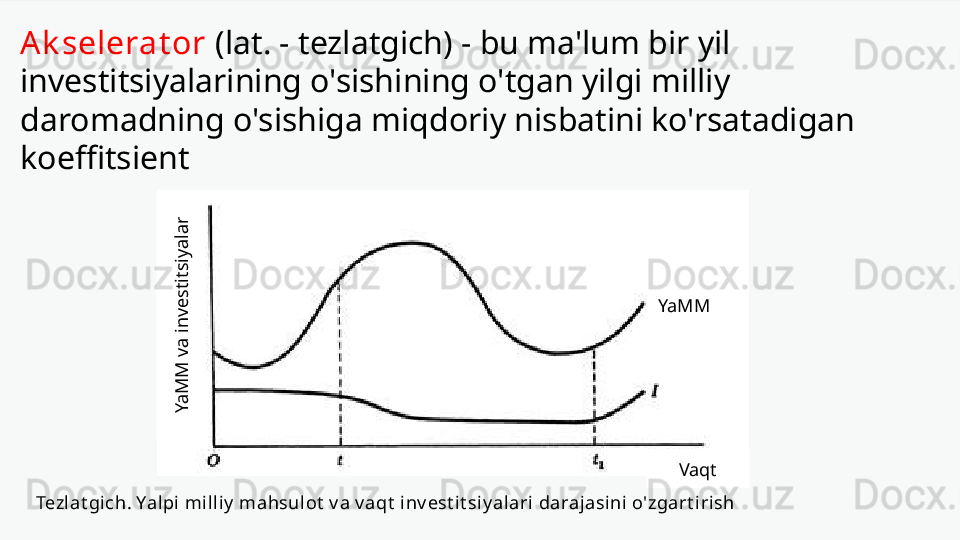 Ak selerat or  (lat. - tezlatgich) - bu ma'lum bir yil 
investitsiyalarining o'sishining o'tgan yilgi milliy 
daromadning o'sishiga miqdoriy nisbatini ko'rsatadigan 
koeffitsient
Tezlat gi ch. Yalpi mil liy  mahsulot  v a v aqt  inv est i t siy alari darajasini o'zgart i rishYa
M
M
 va
 in
ve
stitsiya
la
r YaMM
Vaqt