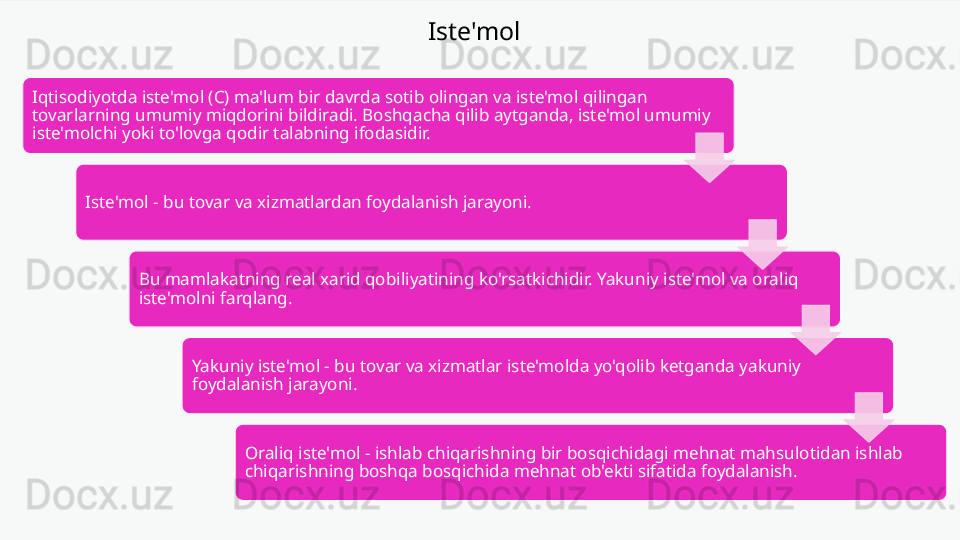 Iste'mol
Iqtisodiyotda iste'mol (C) ma'lum bir davrda sotib olingan va iste'mol qilingan 
tovarlarning umumiy miqdorini bildiradi. Boshqacha qilib aytganda, iste'mol umumiy 
iste'molchi yoki to'lovga qodir talabning ifodasidir.
Iste'mol - bu tovar va xizmatlardan foydalanish jarayoni.
Bu mamlakatning real xarid qobiliyatining ko'rsatkichidir. Yakuniy iste'mol va oraliq 
iste'molni farqlang.
Yakuniy iste'mol - bu tovar va xizmatlar iste'molda yo'qolib ketganda yakuniy 
foydalanish jarayoni.
Oraliq iste'mol - ishlab chiqarishning bir bosqichidagi mehnat mahsulotidan ishlab 
chiqarishning boshqa bosqichida mehnat ob'ekti sifatida foydalanish.         