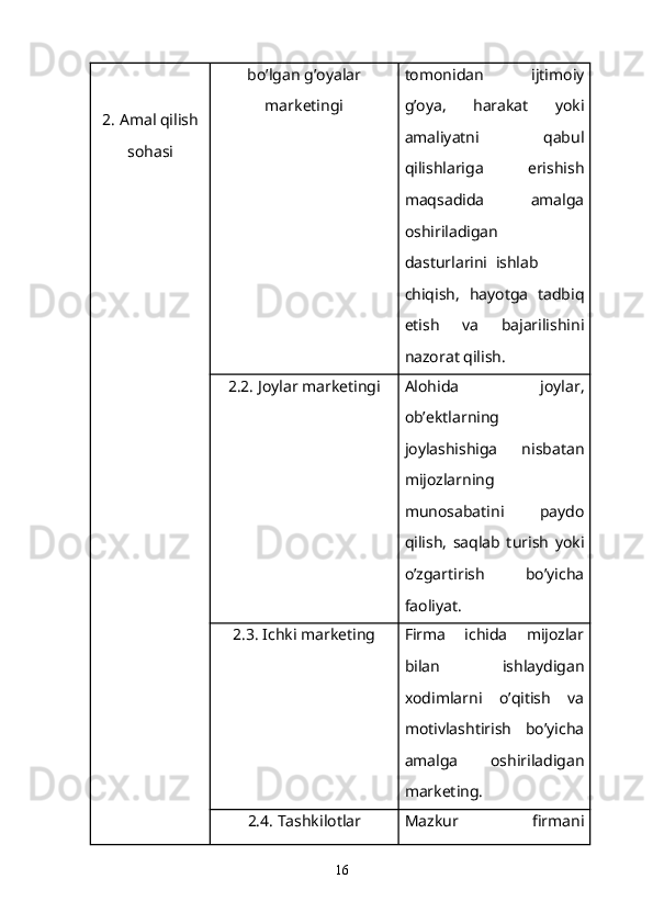 2. Amal qilish
sohasi bo’lgan g’oyalar
marketingi tomonidan   ijtimoiy
g’oya,   harakat   yoki
amaliyatni   qabul
qilishlariga   erishish
maqsadida   amalga
oshiriladigan
dasturlarini     ishlab
chiqish,   hayotga   tadbiq
etish   va   bajarilishini
nazorat qilish.
2.2. Joylar marketingi Alohida   joylar,
ob’ektlarning
joylashishiga   nisbatan
mijozlarning
munosabatini   paydo
qilish,   saqlab   turish   yoki
o’zgartirish   bo’yicha
faoliyat.
2.3. Ichki marketing Firma   ichida   mijozlar
bilan   ishlaydigan
xodimlarni   o’qitish   va
motivlashtirish   bo’yicha
amalga   oshiriladigan
marketing.
2.4. Tashkilotlar Mazkur   firmani
16 