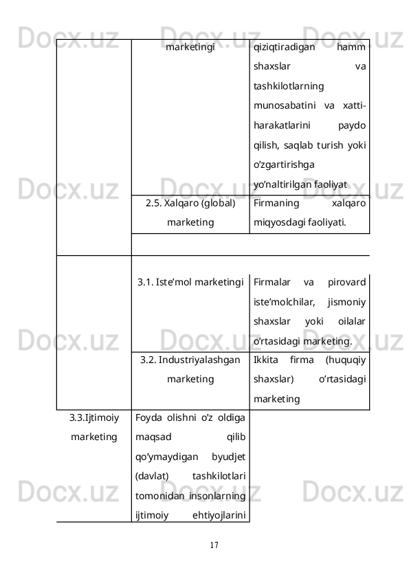marketingi qiziqtiradigan   hamm
shaxslar   va
tashkilotlarning
munosabatini   va   xatti-
harakatlarini   paydo
qilish,   saqlab   turish   yoki
o’zgartirishga
yo’naltirilgan faoliyat
2.5. Xalqaro (global)
marketing Firmaning   xalqaro
miqyosdagi faoliyati.
3.1. Iste’mol marketingi Firmalar   va   pirovard
iste’molchilar,   jismoniy
shaxslar   yoki   oilalar
o’rtasidagi marketing.
3.2. Industriyalashgan
marketing Ikkita   firma   (huquqiy
shaxslar)   o’rtasidagi
marketing
3.3.Ijtimoiy
marketing Foyda   olishni   o’z   oldiga
maqsad   qilib
qo’ymaydigan   byudjet
(davlat)   tashkilotlari
tomonidan   insonlarning
ijtimoiy   ehtiyojlarini
17 