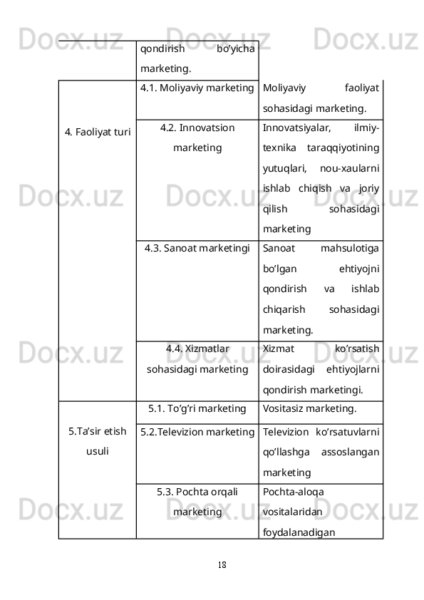 qondirish   bo’yicha
marketing.
4. Faoliyat turi 4.1. Moliyaviy marketing Moliyaviy   faoliyat
sohasidagi marketing.
4.2. Innovatsion
marketing Innovatsiyalar,   ilmiy-
texnika   taraqqiyotining
yutuqlari,   nou-xaularni
ishlab   chiqish   va   joriy
qilish   sohasidagi
marketing
4.3. Sanoat marketingi Sanoat   mahsulotiga
bo’lgan   ehtiyojni
qondirish   va   ishlab
chiqarish   sohasidagi
marketing.
4.4. Xizmatlar
sohasidagi marketing Xizmat   ko’rsatish
doirasidagi   ehtiyojlarni
qondirish marketingi.
5.Ta’sir etish
usuli 5.1. To’g’ri marketing Vositasiz marketing.
5.2.Televizion marketing Televizion   ko’rsatuvlarni
qo’llashga   assoslangan
marketing
5.3. Pochta orqali
marketing Pochta-aloqa
vositalaridan
foydalanadigan
18