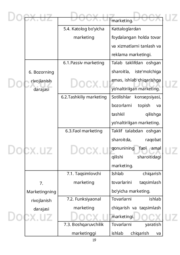 marketing.
5.4. Katolog bo’yicha
marketing Kattaloglardan
foydalangan   holda   tovar
va xizmatlarni tanlash va
reklama marketingi.
6. Bozorning
rivojlanish
darajasi 6.1.Passiv marketing Talab   taklifdan   oshgan
sharoitla,   iste’molchiga
emas, ishlab chiqarishga
yo’naltirilgan marketing.
6.2.Tashkiliy marketing Sotilishlar   konsepsiyasi,
bozorlarni   topish   va
tashkil   qilishga
yo’naltirilgan marketing.
6.3.Faol marketing Taklif   talabdan   oshgan
sharoitda,   raqobat
qonunining   faol   amal
qilishi   sharoitidagi
marketing.
7 .
Marketingning
rivojlanish
darajasi 7.1. Taqsimlovchi
marketing Ishlab   chiqarish
tovarlarini   taqsimlash
bo’yicha marketing.
7.2. Funksiyaonal
marketing Tovarlarni   ishlab
chiqarish   va   taqsimlash
marketingi.
7.3. Boshqaruvchilik
marketinggi Tovarlarni   yaratish
ishlab   chiqarish   va
19 