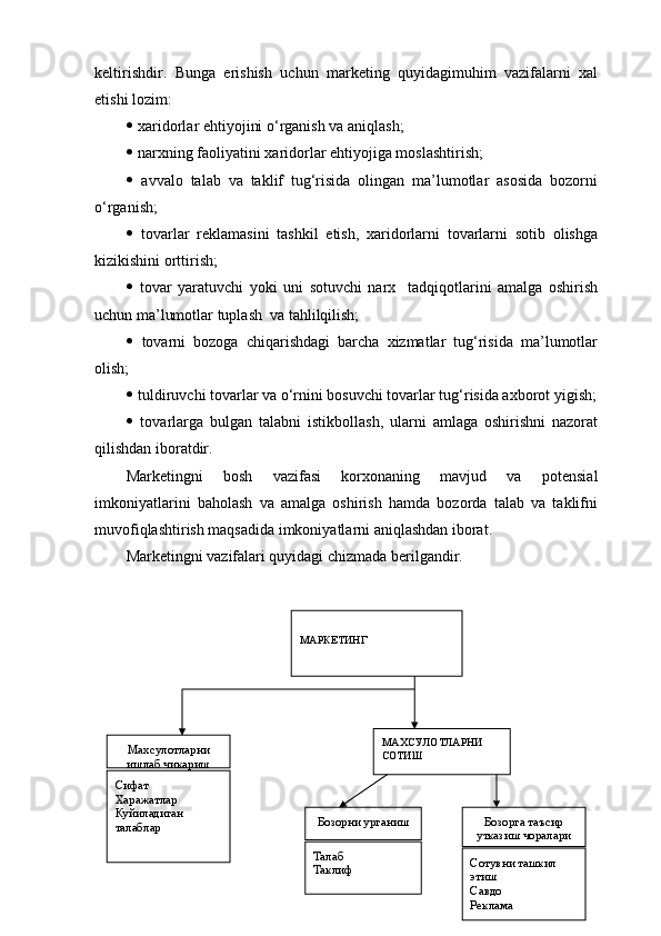 keltirishdir.   Bunga   erishish   uchun   marketing   quyidagimuhim   vazifalarni   xal
etishi lozim:
  xaridorlar ehtiyojini  о ‘rganish va aniqlash;
  narxning faoliyatini xaridorlar ehtiyojiga moslashtirish;
   avvalo   talab   va   taklif   tug‘risida   olingan   ma’lumotlar   asosida   bozorni
о ‘rganish;
   tovarlar   reklamasini   tashkil   etish,   xaridorlarni   tovarlarni   sotib   olishga
kizikishini orttirish;
   tovar   yaratuvchi   yoki   uni   sotuvchi   narx     tadqiqotlarini   amalga   oshirish
uchun ma’lumotlar tuplash  va tahlilqilish;
   tovarni   bozoga   chiqarishdagi   barcha   xizmatlar   tug‘risida   ma’lumotlar
olish;
  tuldiruvchi tovarlar va  о ‘rnini bosuvchi tovarlar tug‘risida axborot yigish;
   tovarlarga   bulgan   talabni   istikbollash,   ularni   amlaga   oshirishni   nazorat
qilishdan iboratdir.
Marketingni   bosh   vazifasi   korxonaning   mavjud   va   potensial
imkoniyatlarini   baholash   va   amalga   oshirish   hamda   bozorda   talab   va   taklifni
muvofiqlashtirish maqsadida imkoniyatlarni aniqlashdan iborat.
Marketingni vazifalari quyidagi chizmada berilgandir.
40МАРКЕТИНГ
МАХСУЛ ОТЛАРНИ 
СОТИШМахсулотларни 
ишлаб чикариш
Сифат
Харажатлар
Куйиладиган 
талаблар Бозорга таъсир 
утказиш чоралари
Сотувни ташкил 
этиш
Савдо
РекламаБозорни урганиш
Талаб
Таклиф 