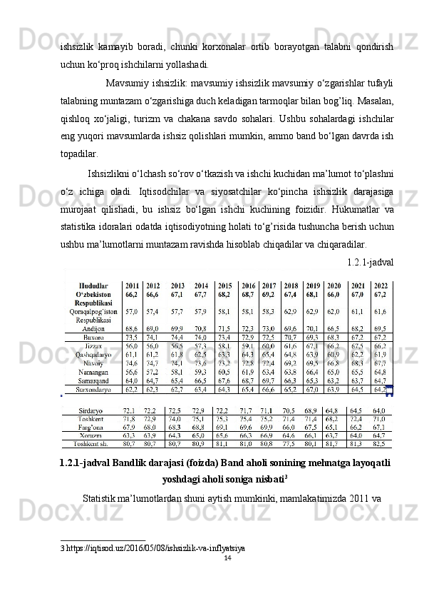ishsizlik   kamayib   boradi,   chunki   korxonalar   ortib   borayotgan   talabni   qondirish
uchun ko‘proq ishchilarni yollashadi. 
                             Mavsumiy ishsizlik: mavsumiy ishsizlik mavsumiy o‘zgarishlar tufayli
talabning muntazam o‘zgarishiga duch keladigan tarmoqlar bilan bog’liq. Masalan,
qishloq   xo‘jaligi,   turizm   va   chakana   savdo   sohalari.   Ushbu   sohalardagi   ishchilar
eng yuqori mavsumlarda ishsiz qolishlari mumkin, ammo band bo‘lgan davrda ish
topadilar.  
           Ishsizlikni o‘lchash so‘rov o‘tkazish va ishchi kuchidan ma’lumot to‘plashni
o‘z   ichiga   oladi.   Iqtisodchilar   va   siyosatchilar   ko‘pincha   ishsizlik   darajasiga
murojaat   qilishadi,   bu   ishsiz   bo‘lgan   ishchi   kuchining   foizidir.   Hukumatlar   va
statistika idoralari odatda iqtisodiyotning holati to‘g’risida tushuncha berish uchun
ushbu ma’lumotlarni muntazam ravishda hisoblab chiqadilar va chiqaradilar.  
1.2.1-jadval 
1.2.1-jadval Bandlik darajasi (foizda) Band aholi sonining mehnatga layoqatli 
yoshdagi aholi soniga nisbati 3
 
         Statistik ma’lumotlardan shuni aytish mumkinki, mamlakatimizda 2011 va 
3   https://iqtisod.uz/2016/05/08/ishsizlik-va-inflyatsiya 
14  
  
