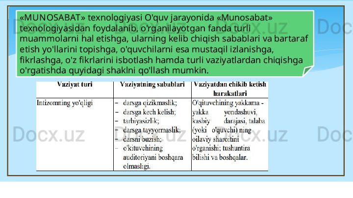 « MUN OSA BAT » texnologiyasi O'quv jarayonida «Munosabat» 
texnologiyasidan foydalanib, o'rganilayotgan fanda turli 
muammolarni hal etishga, ularning kelib chiqish sabablari va bartaraf 
etish yo'llarini topishga, o'quvchilarni esa mustaqil izlanishga, 
fikrlashga, o'z fikrlarini isbotlash hamda turli vaziyatlardan chiqishga 
o'rgatishda quyidagi shaklni qo'llash mumkin.   