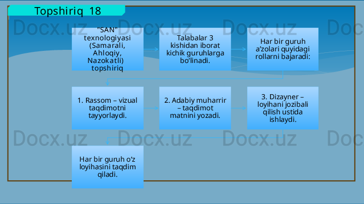   Topshiriq  18
" SA N "  
t exnologi y asi 
(Sa marali , 
A h loqiy, 
N azok at li)   
t opshi riq Talabalar 3 
kishidan iborat 
kichik guruhlarga 
bo‘linadi. Har bir guruh 
a’zolari quyidagi 
rollarni bajaradi:
1. Rassom – vizual 
taqdimotni 
tayyorlaydi. 2. Adabiy muharrir 
– taqdimot 
matnini yozadi. 3. Dizayner – 
loyihani jozibali 
qilish ustida 
ishlaydi.
Har bir guruh o‘z 
loyihasini taqdim 
qiladi.   