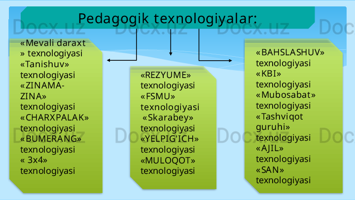 
« BA HSLA SHUV»  
texnologiyasi  
« KBI »  
texnologiyasi
« Mubosabat »  
texnologiyasi
« Tashv i qot  
guruhi »  
texnologiyasi
« A J IL »  
texnologiyasi
« SA N »  
texnologiyasi« REZY UME » 
texnologiyasi
« FSMU »  
t ex nologiy asi 
  « Sk arabey »  
texnologiyasi
« Y ELPIG'ICH »  
texnologiyasi
« MULOQOT » 
texnologiyasi « Mev аli dаrаxt  
»   texnоlоgiyаsi
« Tani shuv »  
texnologiyasi   
« ZIN A MA-
ZINA »  
texnologiyasi 
« CHA RX PA LA K »  
texnologiyasi 
« BUMERA NG»  
texnologiyasi   
«  3х 4 »  
texnologiyasi      
       Pedagogik  t exnologiy alar:      
