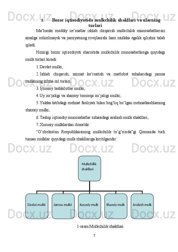 71. Bozor iqtisodiyotida mulkchilik   shakllari   va   ularning
turlari
Ma‘lumki   moddiy   ne‘matlar   ishlab   chiqarish   mulkchilik   munosabatlarisiz
amalga oshirilmaydi va jamiyatning rivojlanishi  ham mulkka egalik qilishni talab
qiladi.
Hozirgi   bozor   iqtisodiyoti   sharoitida   mulkchilik   munosabatlariga   quyidagi
mulk   turlari   kiradi:
1. Davlat   mulki;
2. Ishlab   chiqarish,   xizmat   ko’rsatish   va   matlubot   sohalaridagi   jamoa
mulkining   xilma-xil   turlari;
3. Ijtimoiy   tashkilotlar mulki;
4. Uy   xo’jaligi   va   shaxsiy   tomorqa   xo’jaligi mulki;
5. Yakka tatibdagi mehnat faoliyati bilan bog’liq bo’lgan mehnatkashlarning
shaxsiy   mulki;
6. Tashqi   iqtisodiy   munosabatlar   sohasidagi   aralash   mulk   shakllari;
7. Xususiy   mulklardan   iboratdir.
“O’zbekiston   Respublikasining   mulkchilik   to’g’risida”gi   Qonunida   turli
tuman   mulklar   quyidagi   mulk shakllariga   kiritilgandir:
1-rasm.Mulkchilik   shakllari.Mulkchilik  
shakllari
Davlat   mulki Jamoa   mulki Xususiy   mulk Shaxsiy   mulk Aralash   mulk